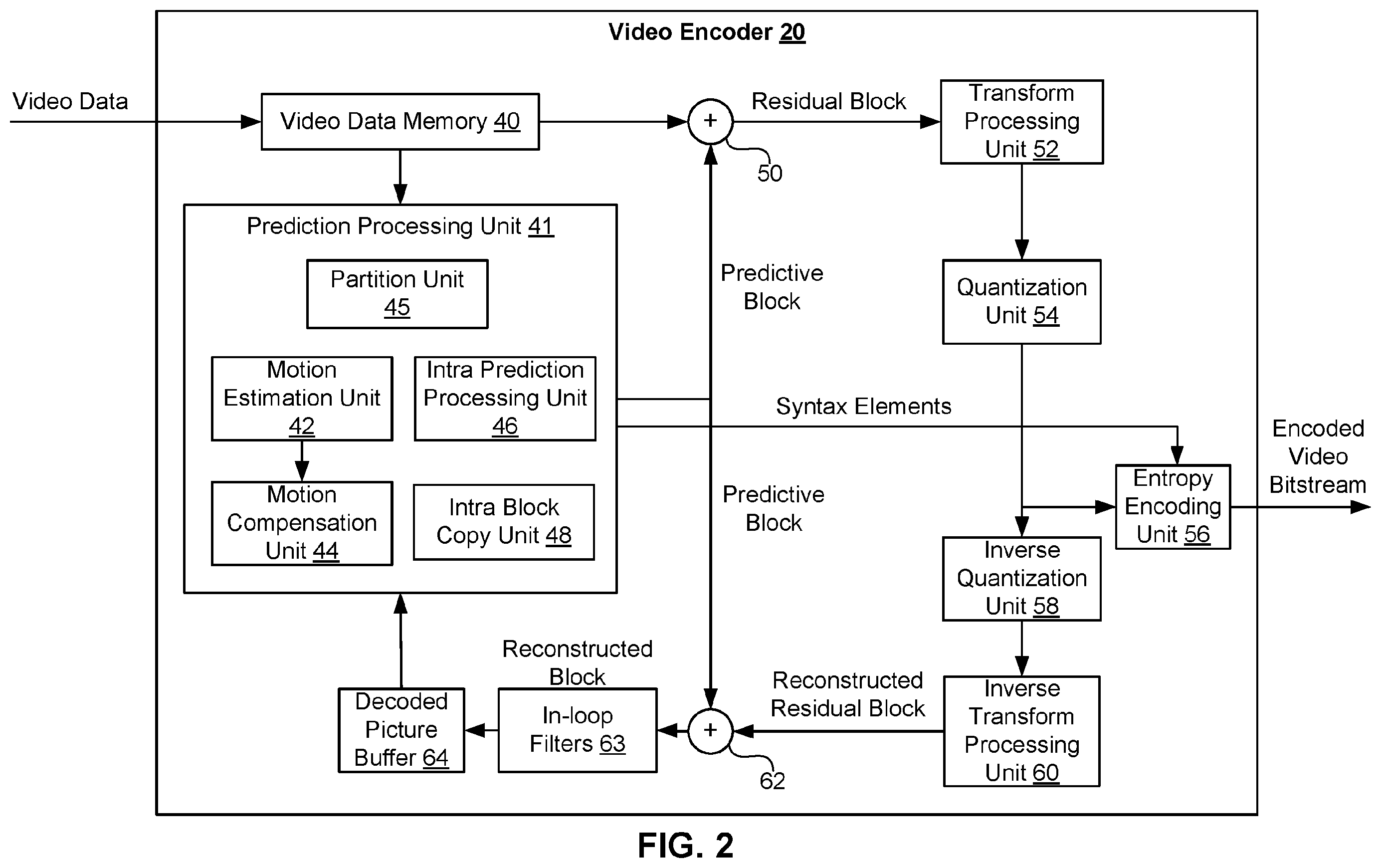 Patent US12581102 Figure 2 – Coding enhancement in cross-component sample adaptive offset