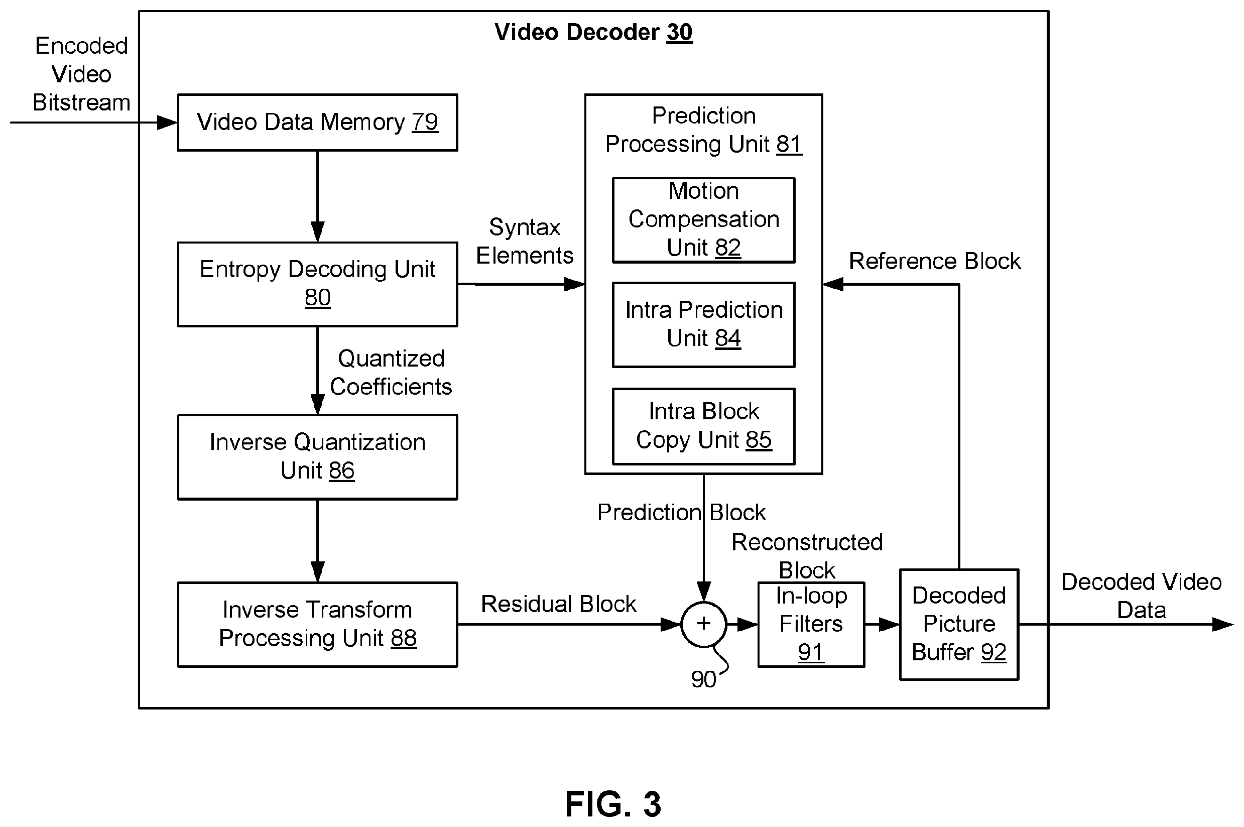 Patent US12581102 Figure 3 – Coding enhancement in cross-component sample adaptive offset