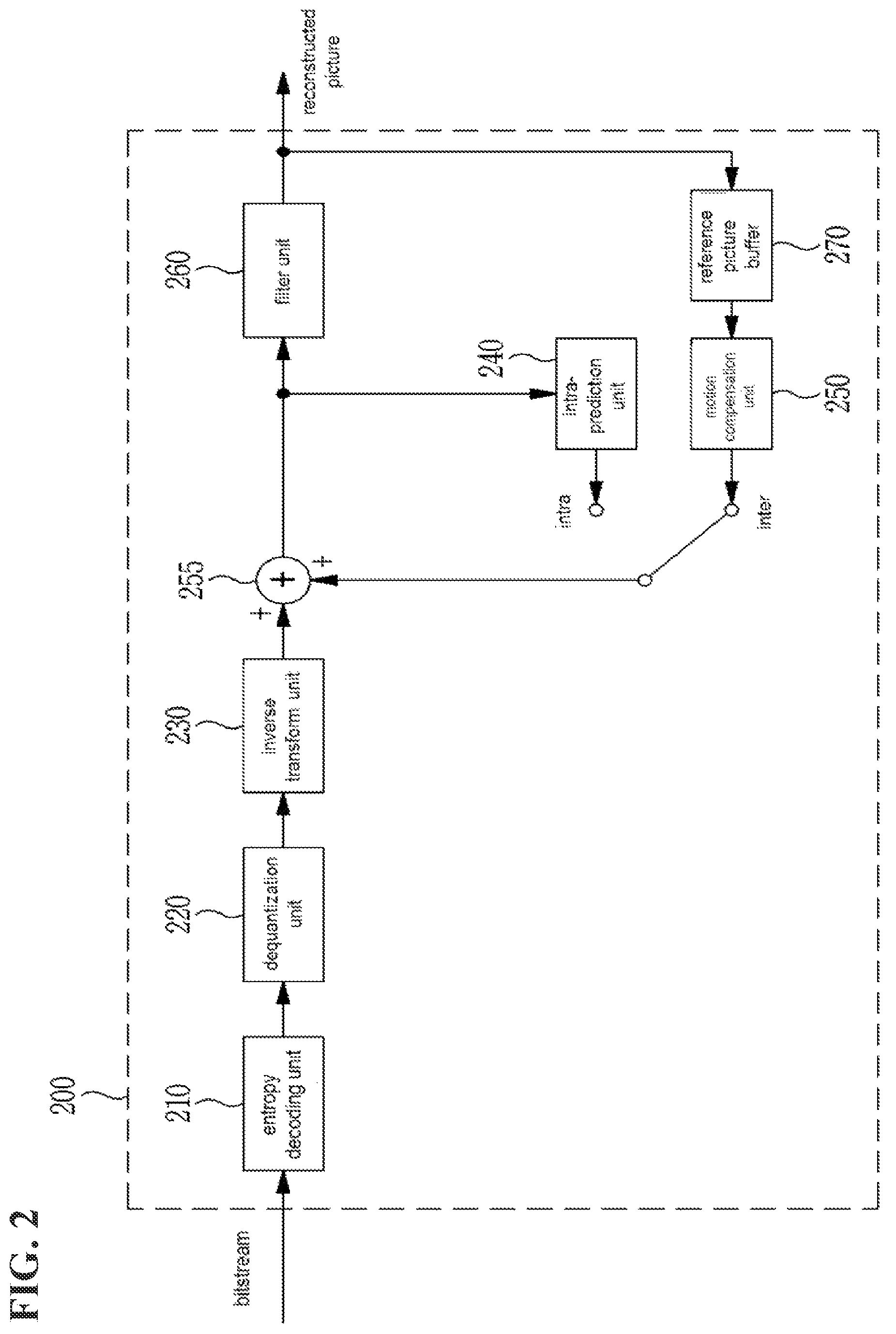 Patent US12581103 Figure 2 – Video encoding/decoding method and device, and bitstream storage medium