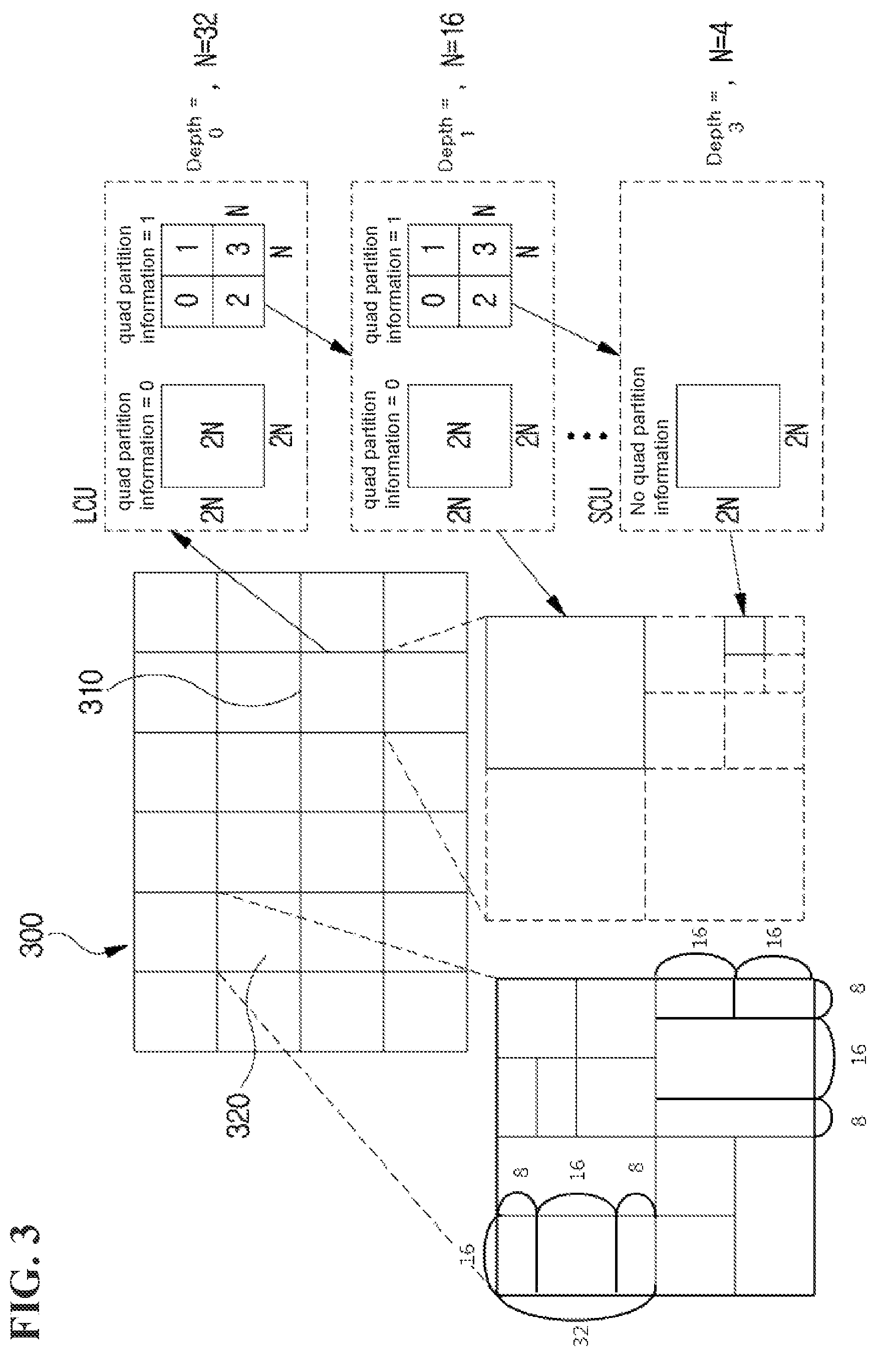 Patent US12581103 Figure 3 – Video encoding/decoding method and device, and bitstream storage medium