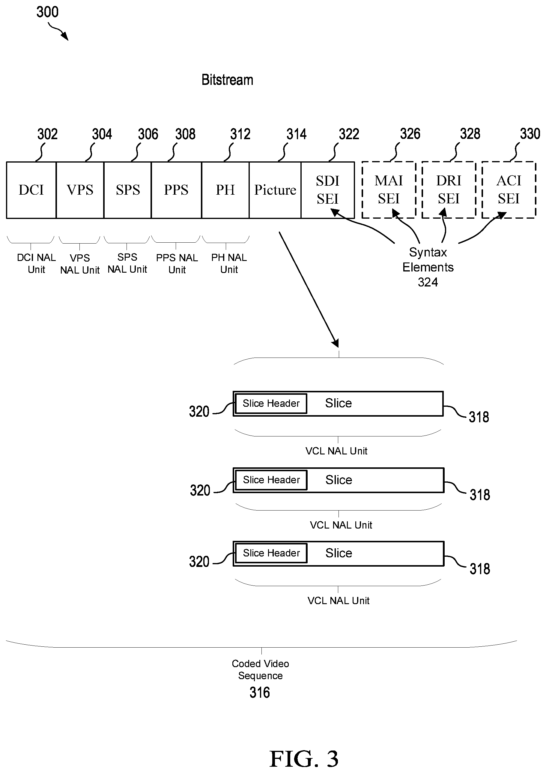 Patent US12581104 Figure 3 – Multiview acquisition information supplemental enhancement information