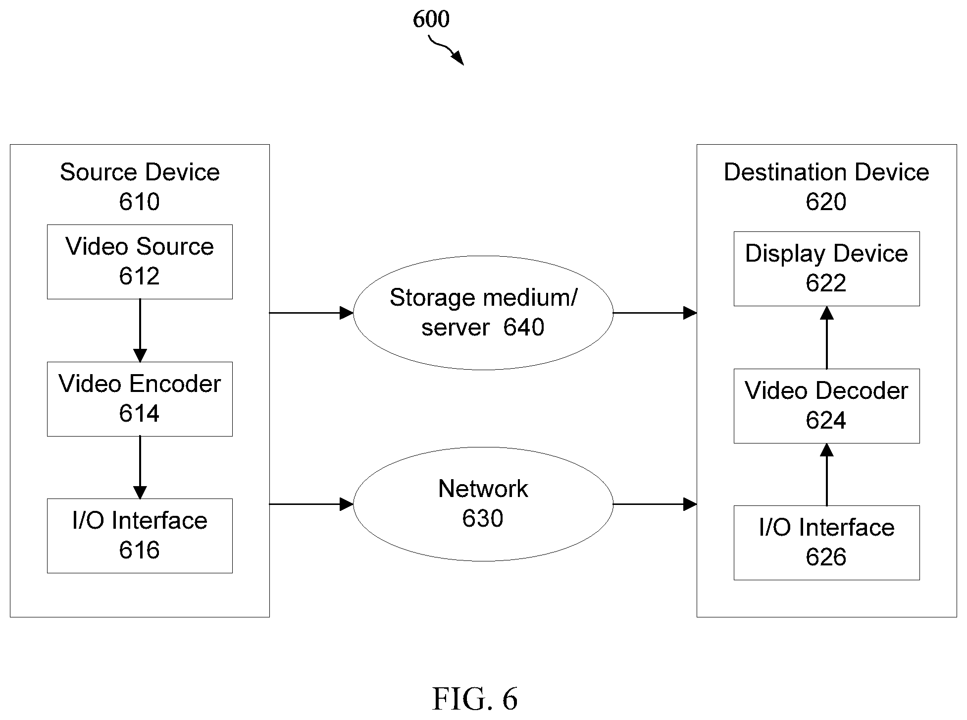 Patent US12581104 Figure 6 – Multiview acquisition information supplemental enhancement information