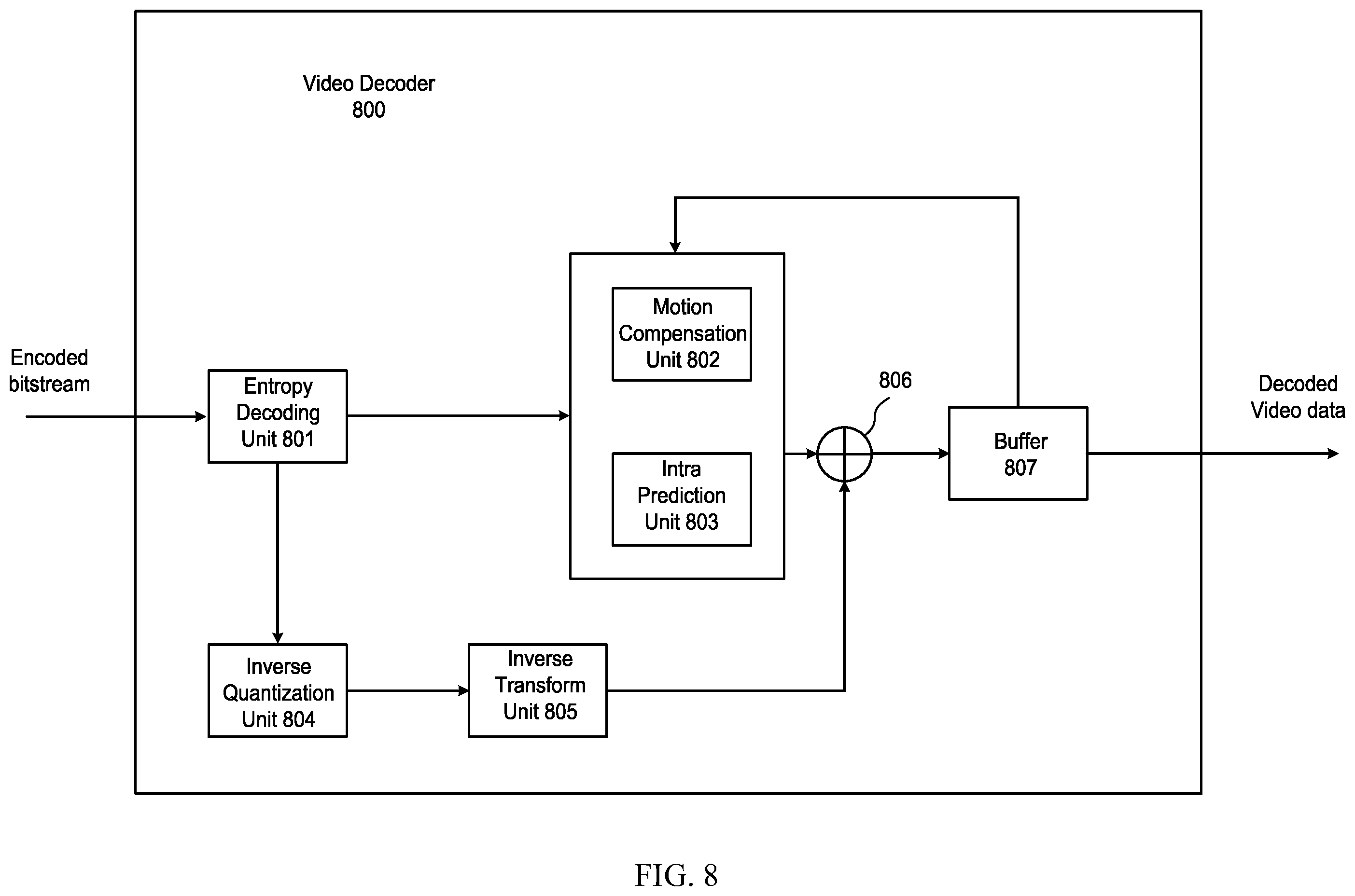 Patent US12581104 Figure 8 – Multiview acquisition information supplemental enhancement information