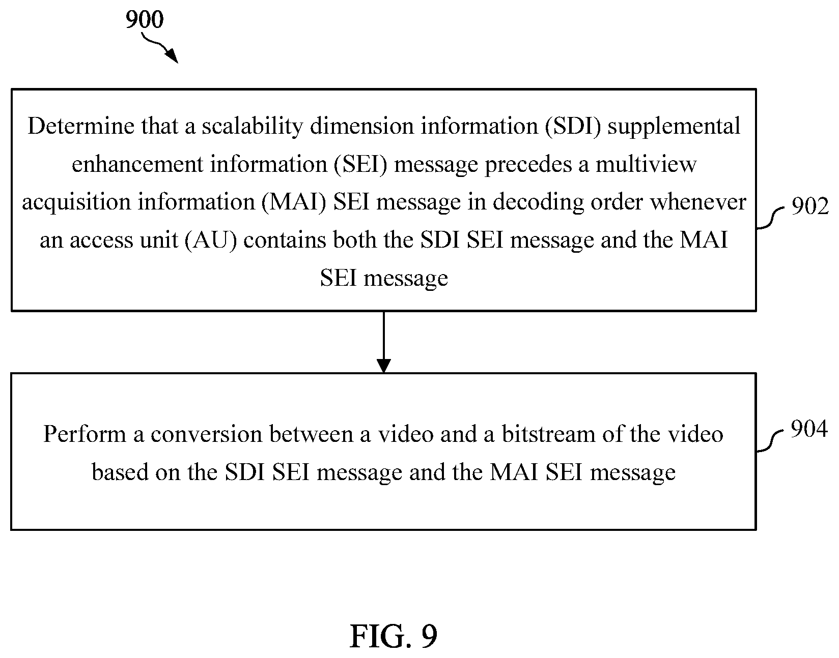 Patent US12581105 Figure 9 – Supplemental enhancement information message constraints