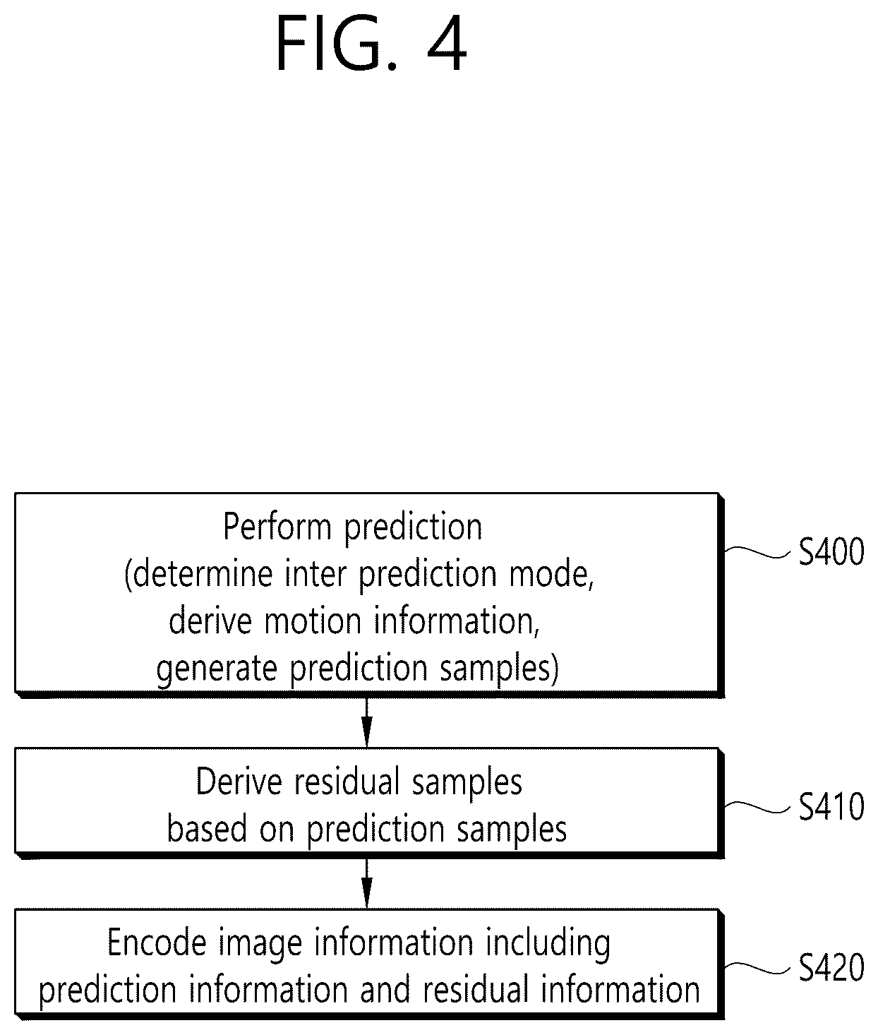 Patent US12581106 Figure 4 – Image decoding method and device therefor