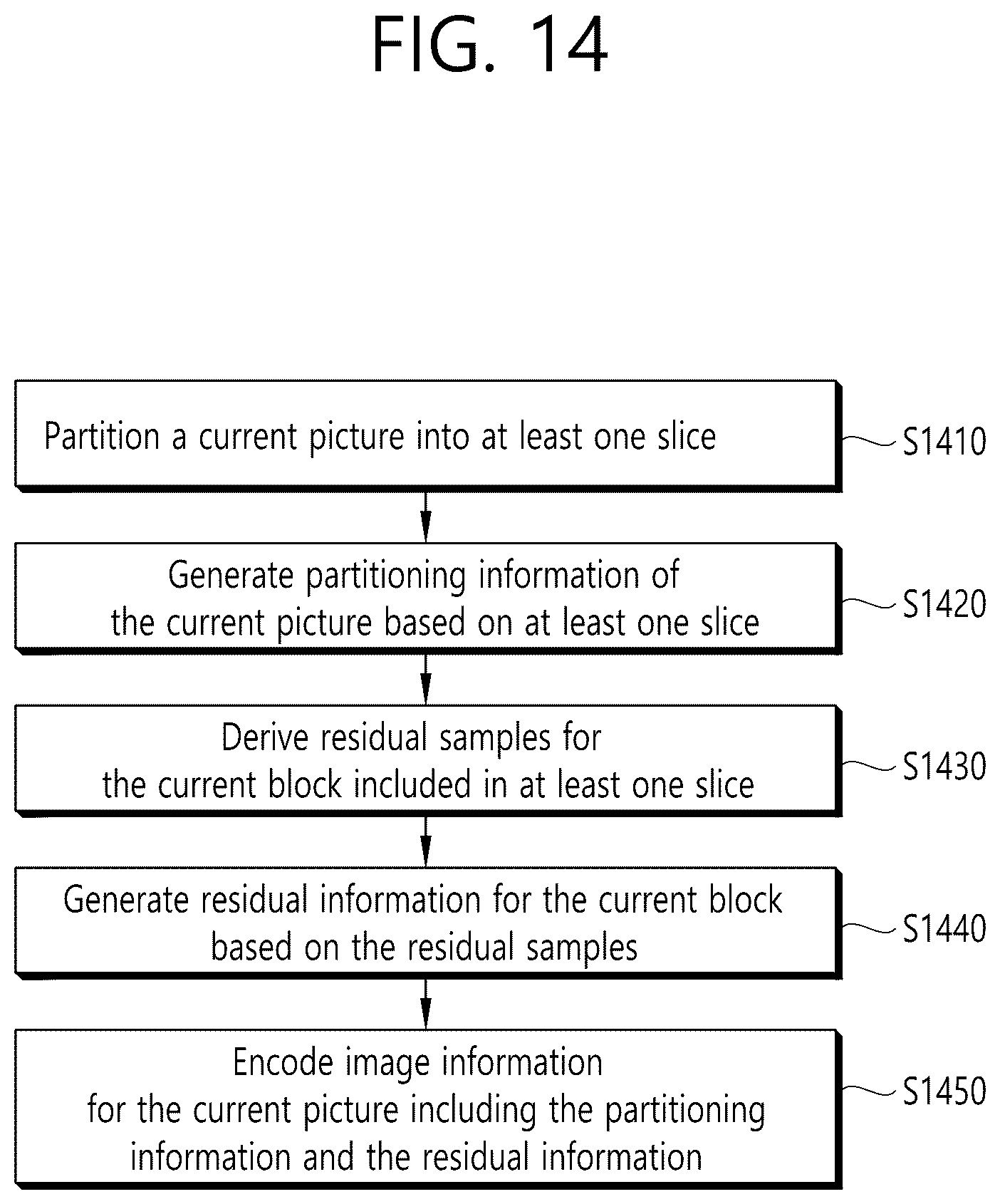 Patent US12581106 Figure 14 – Image decoding method and device therefor