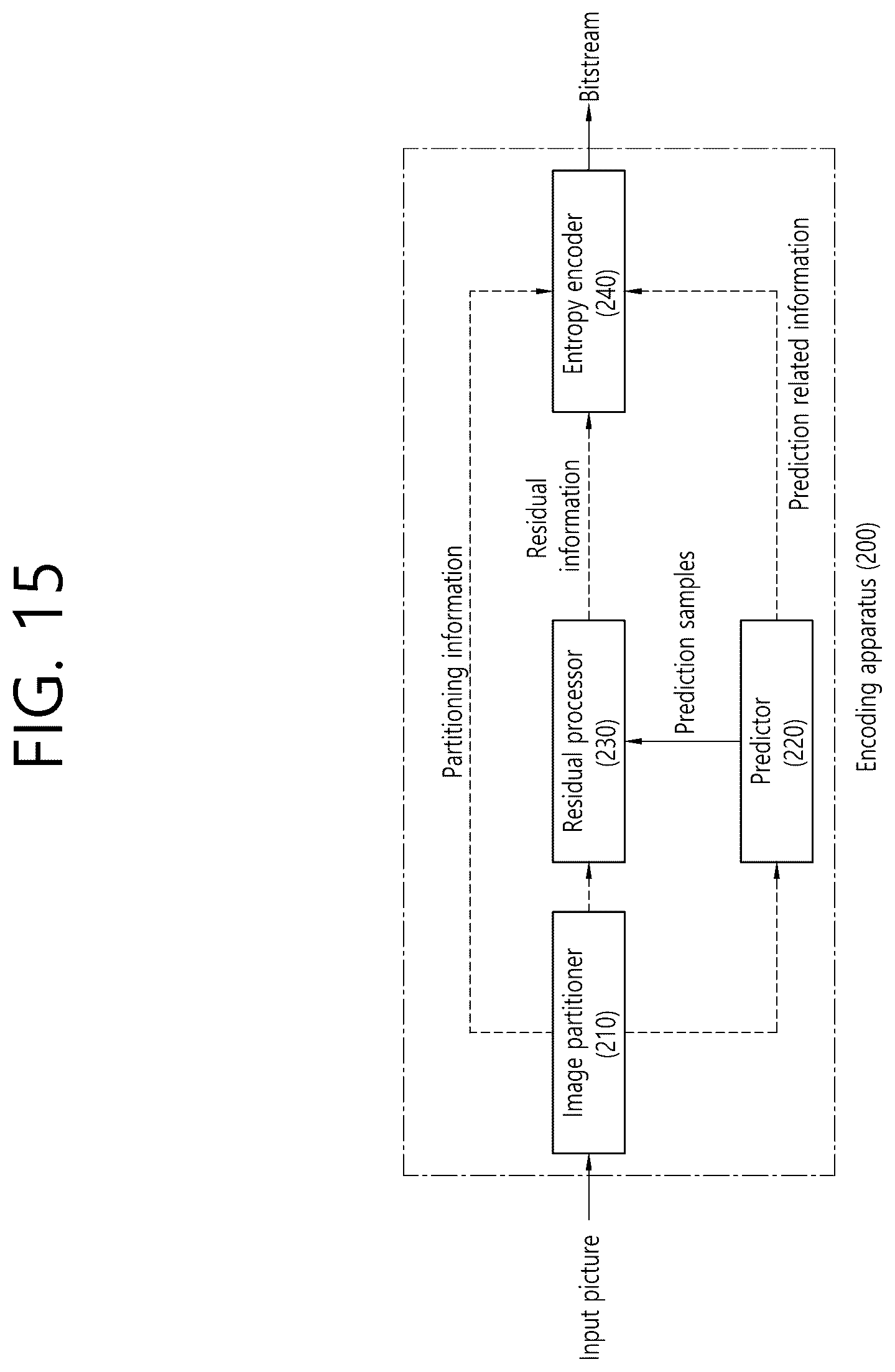 Patent US12581106 Figure 15 – Image decoding method and device therefor