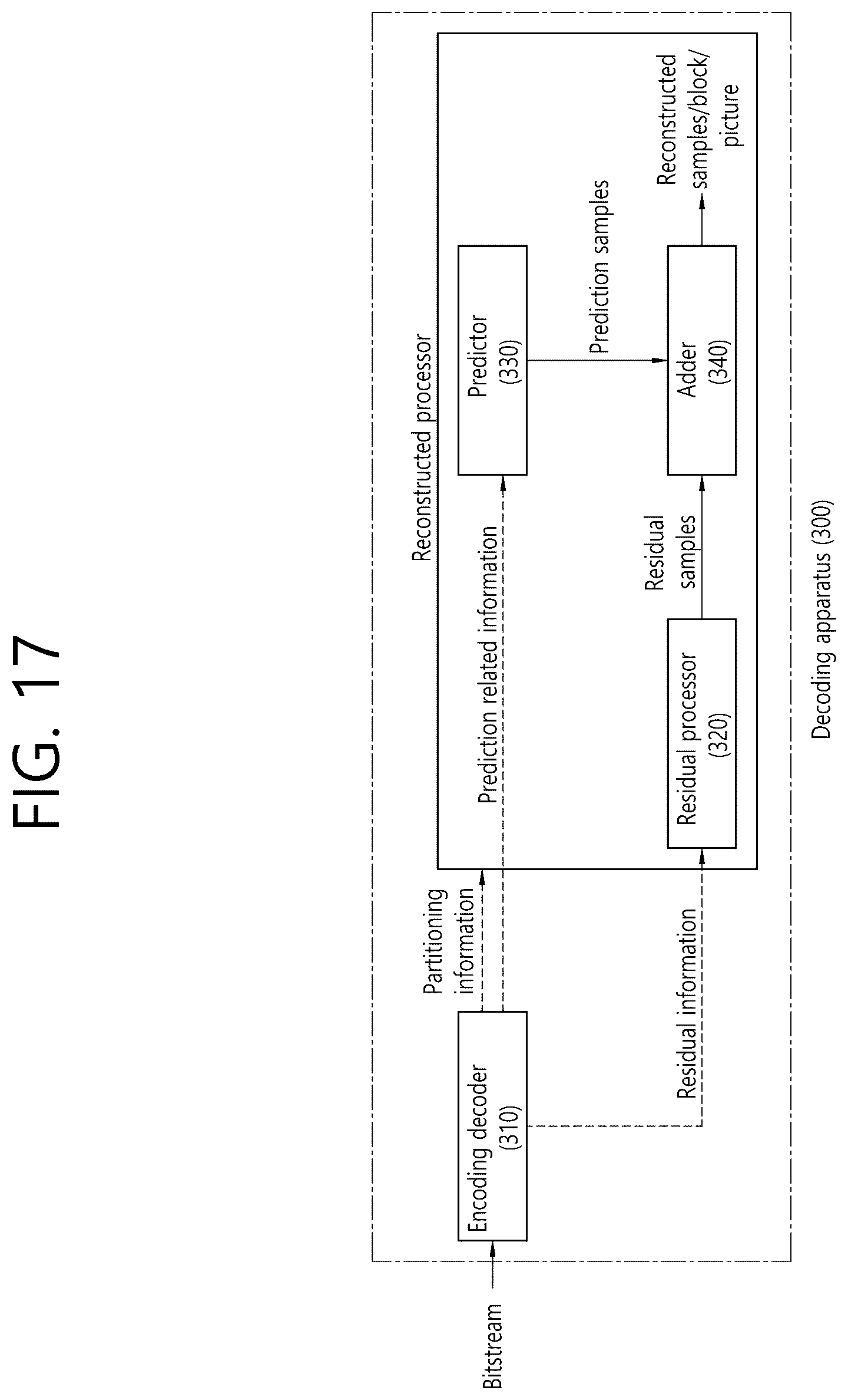Patent US12581106 Figure 17 – Image decoding method and device therefor