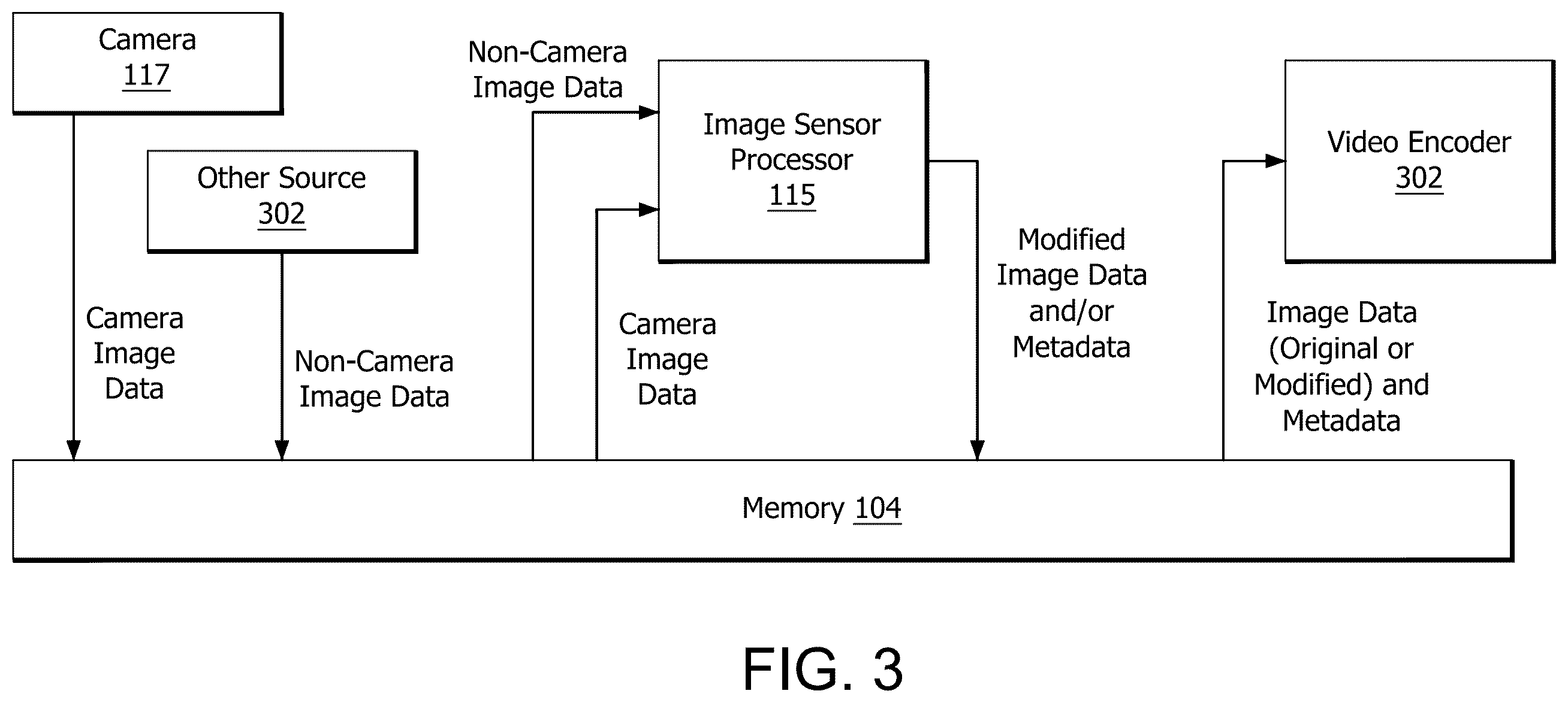 Patent US12581108 Figure 3 – Image sensor processing core for video pre-analysis