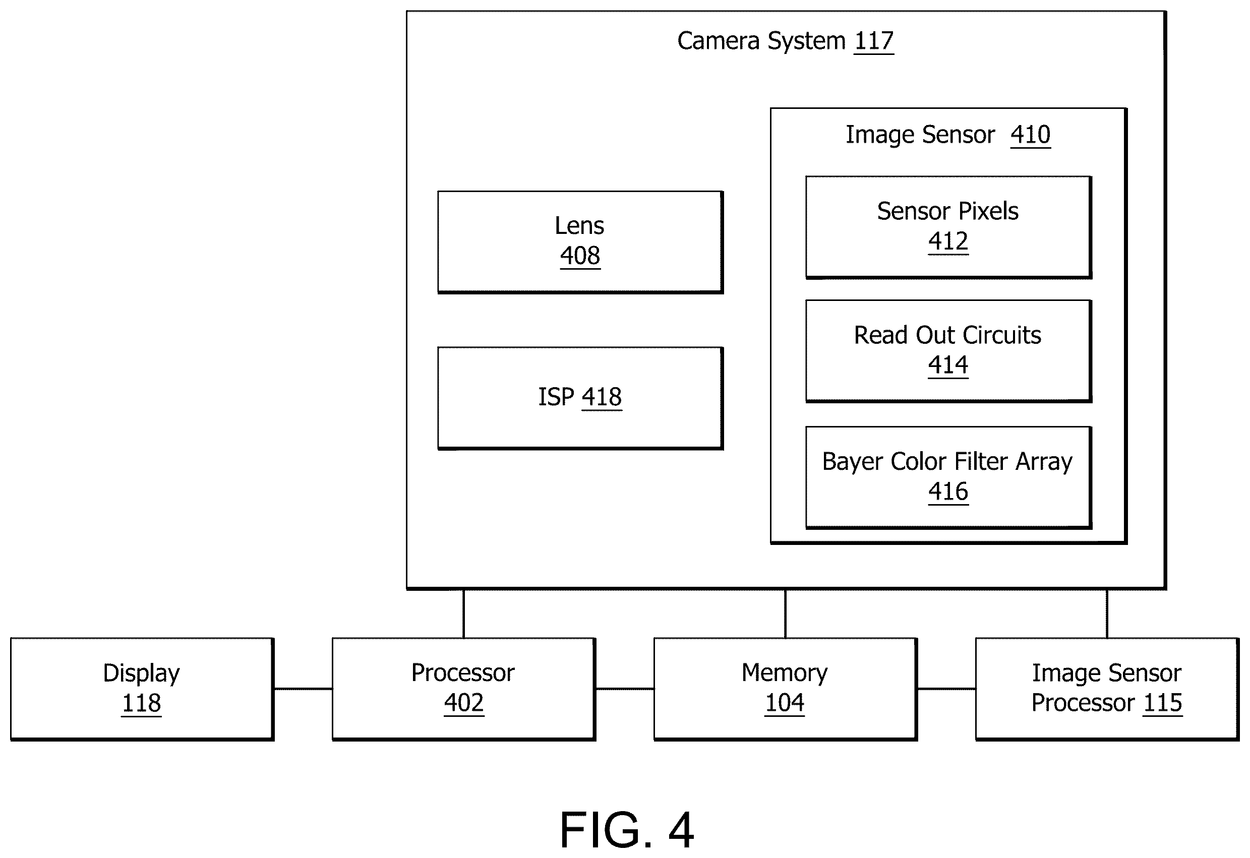 Patent US12581108 Figure 4 – Image sensor processing core for video pre-analysis