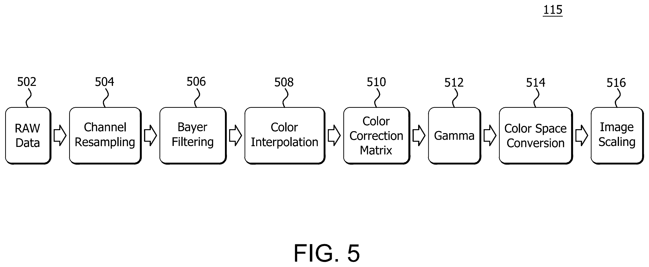 Patent US12581108 Figure 5 – Image sensor processing core for video pre-analysis