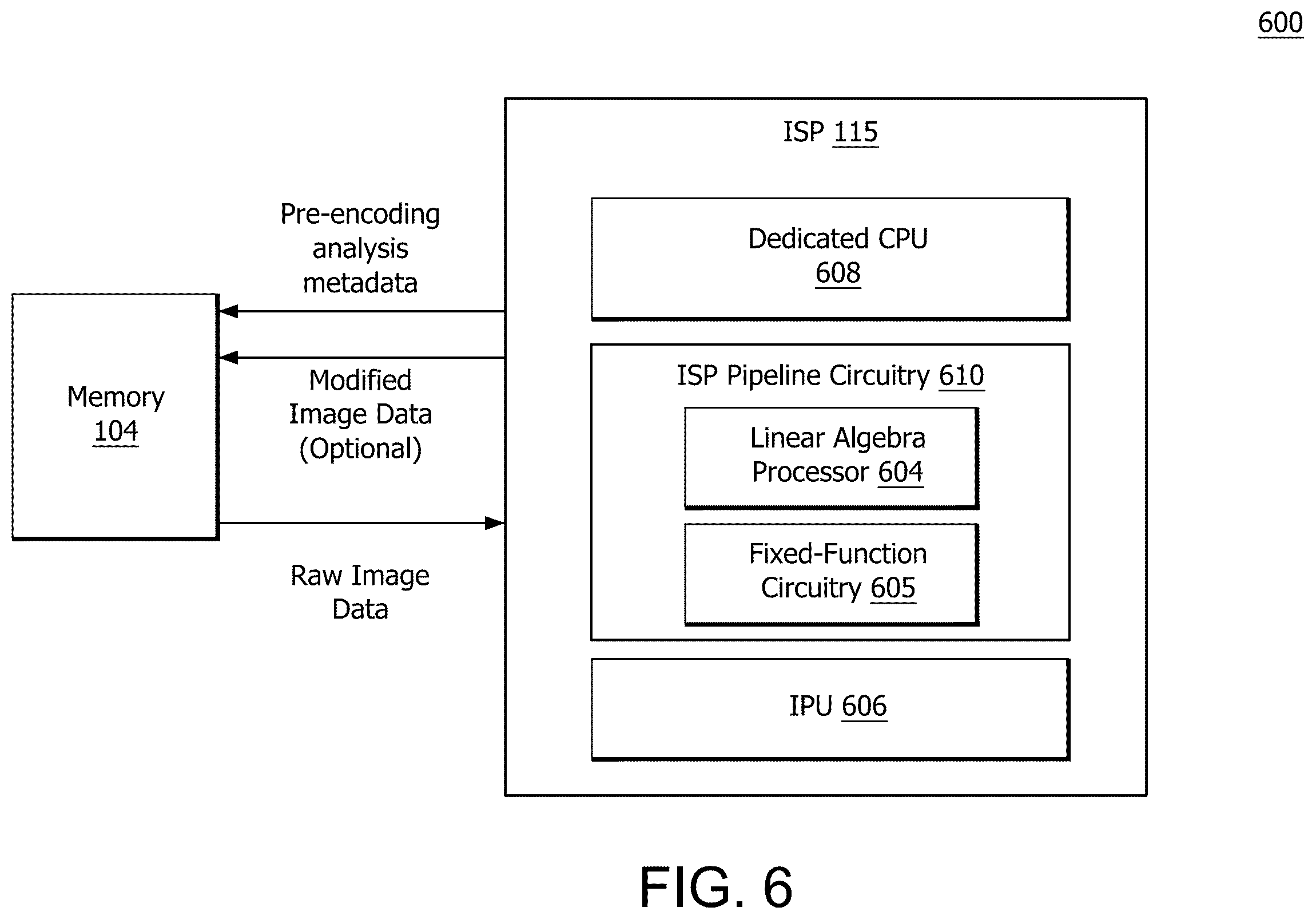 Patent US12581108 Figure 6 – Image sensor processing core for video pre-analysis