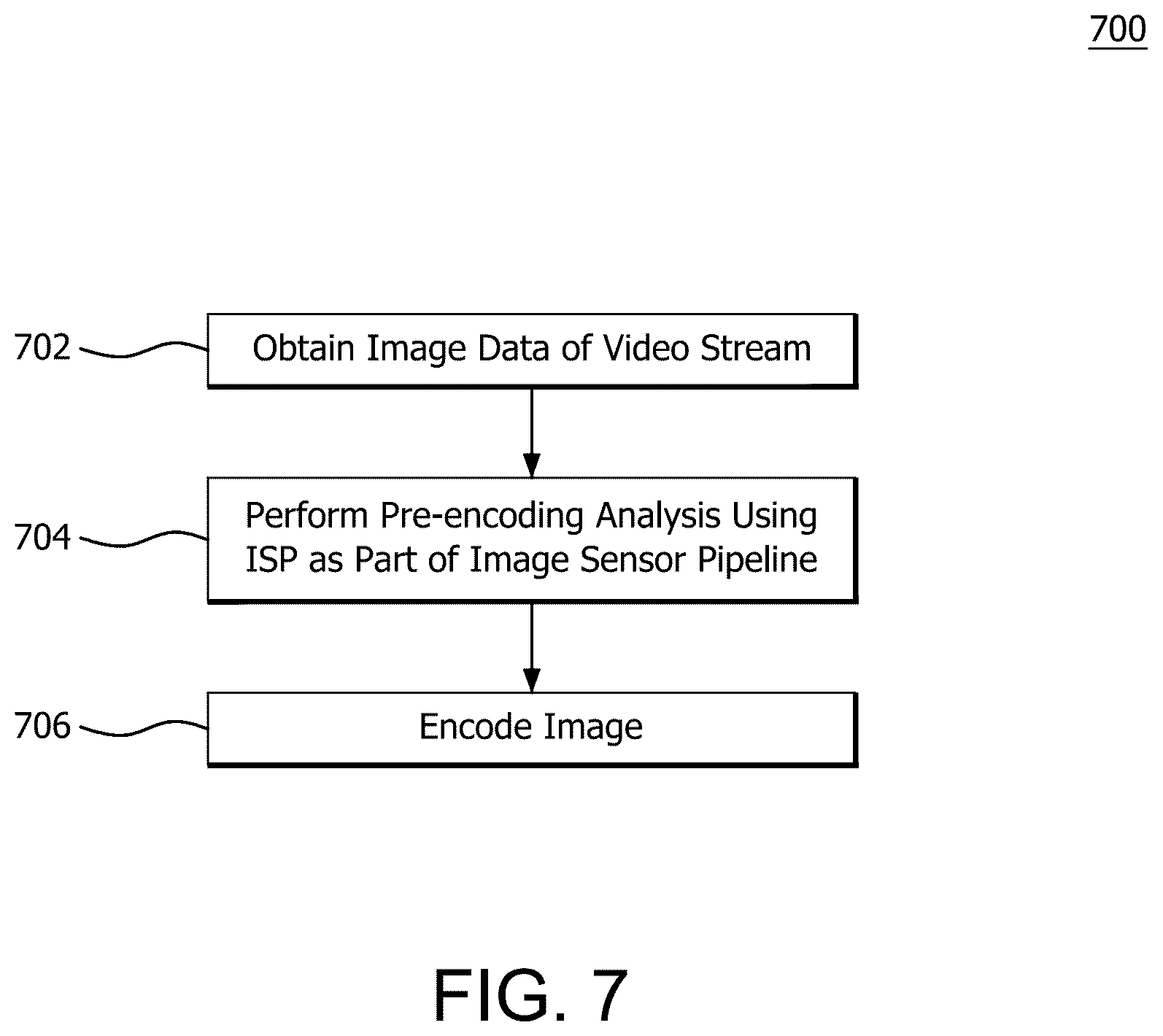 Patent US12581108 Figure 7 – Image sensor processing core for video pre-analysis