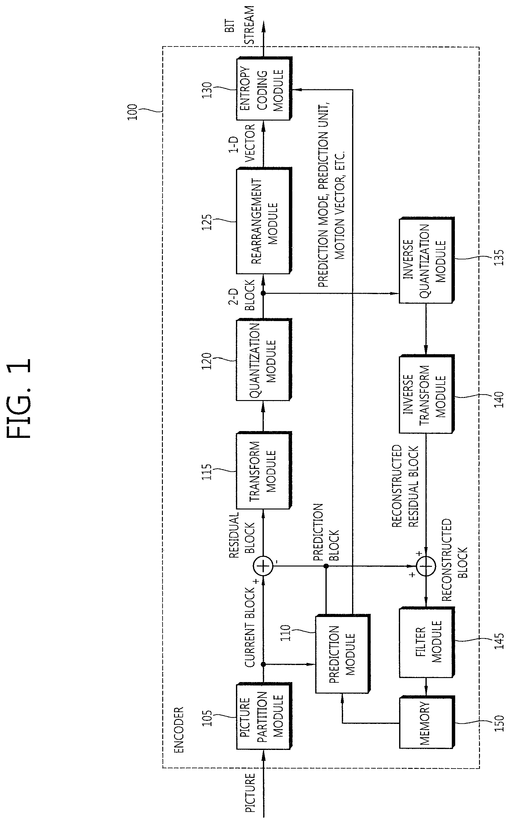 Patent US12581109 Figure 1 – Method for encoding and decoding image information and device using same