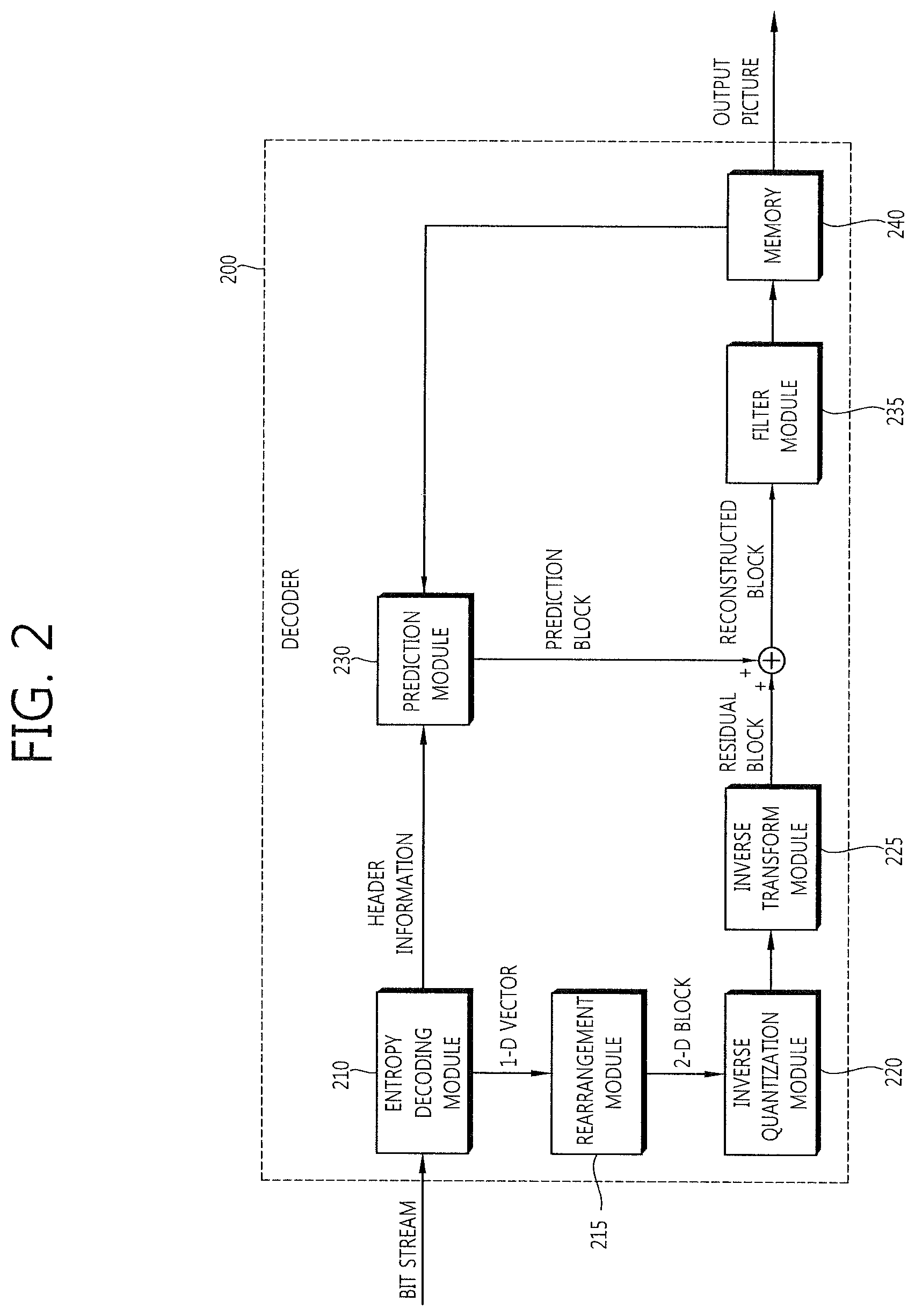Patent US12581109 Figure 2 – Method for encoding and decoding image information and device using same