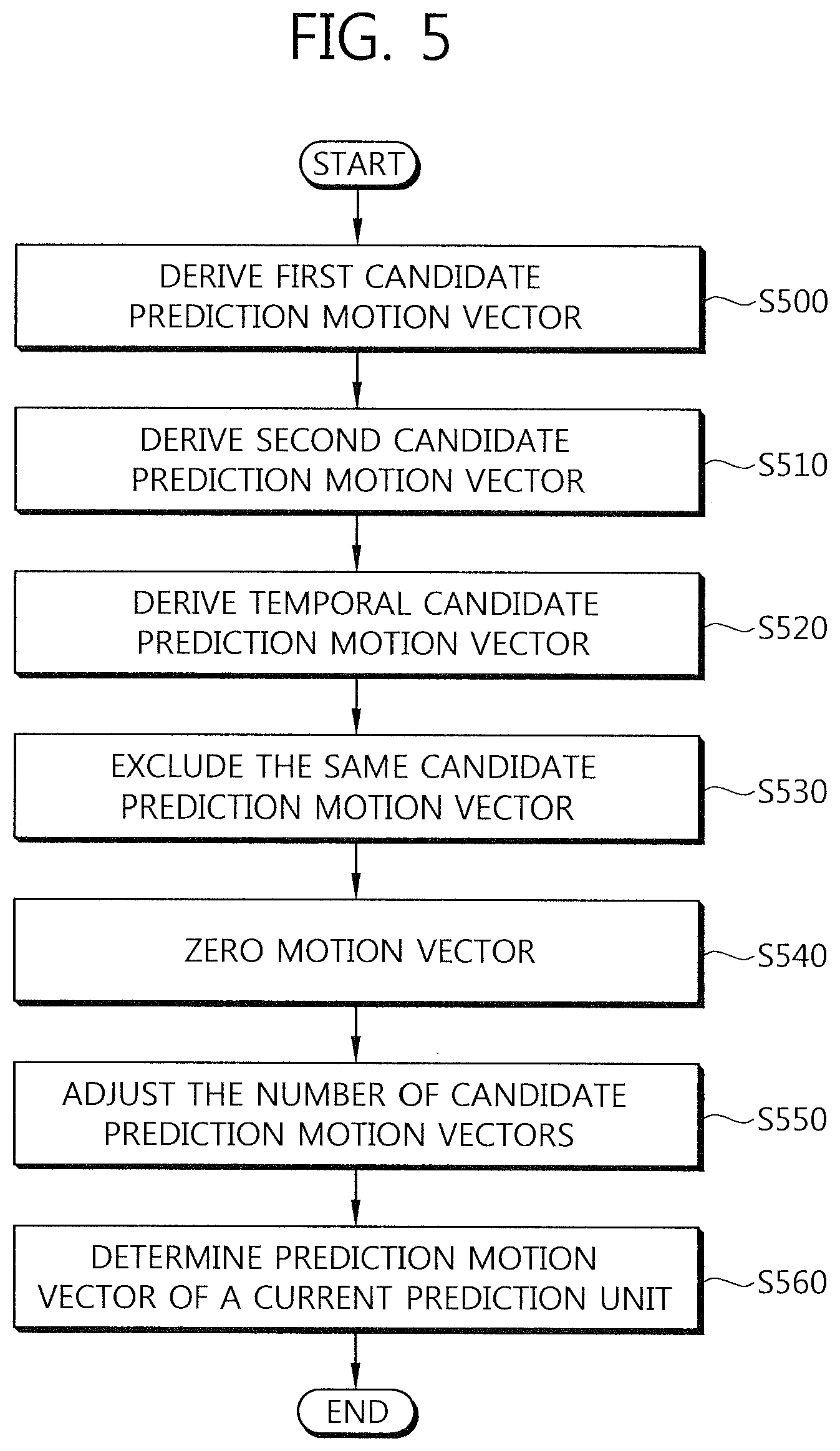 Patent US12581109 Figure 5 – Method for encoding and decoding image information and device using same