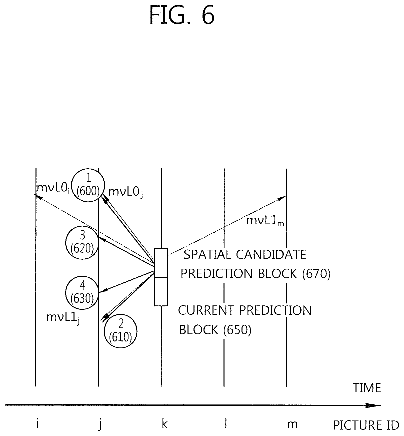 Patent US12581109 Figure 6 – Method for encoding and decoding image information and device using same
