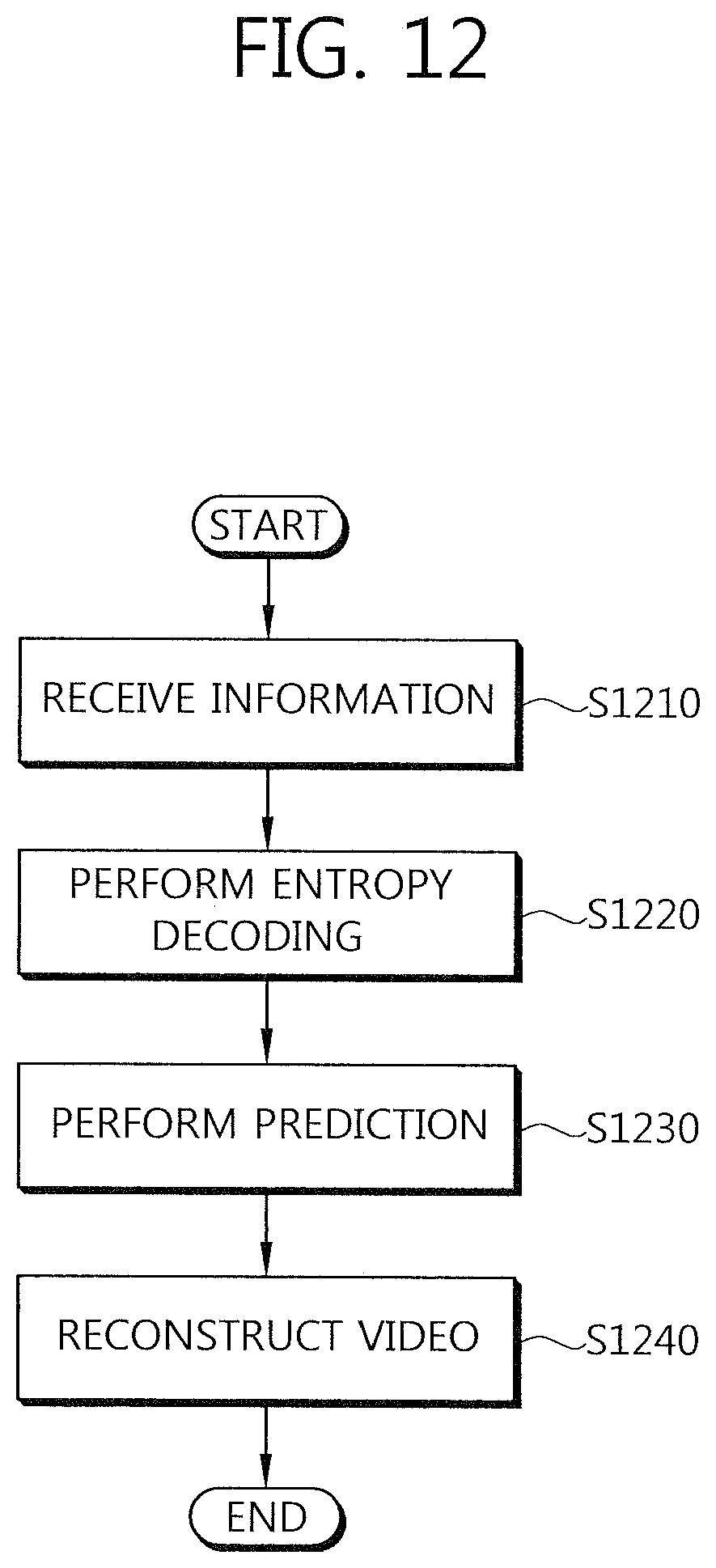 Patent US12581109 Figure 12 – Method for encoding and decoding image information and device using same