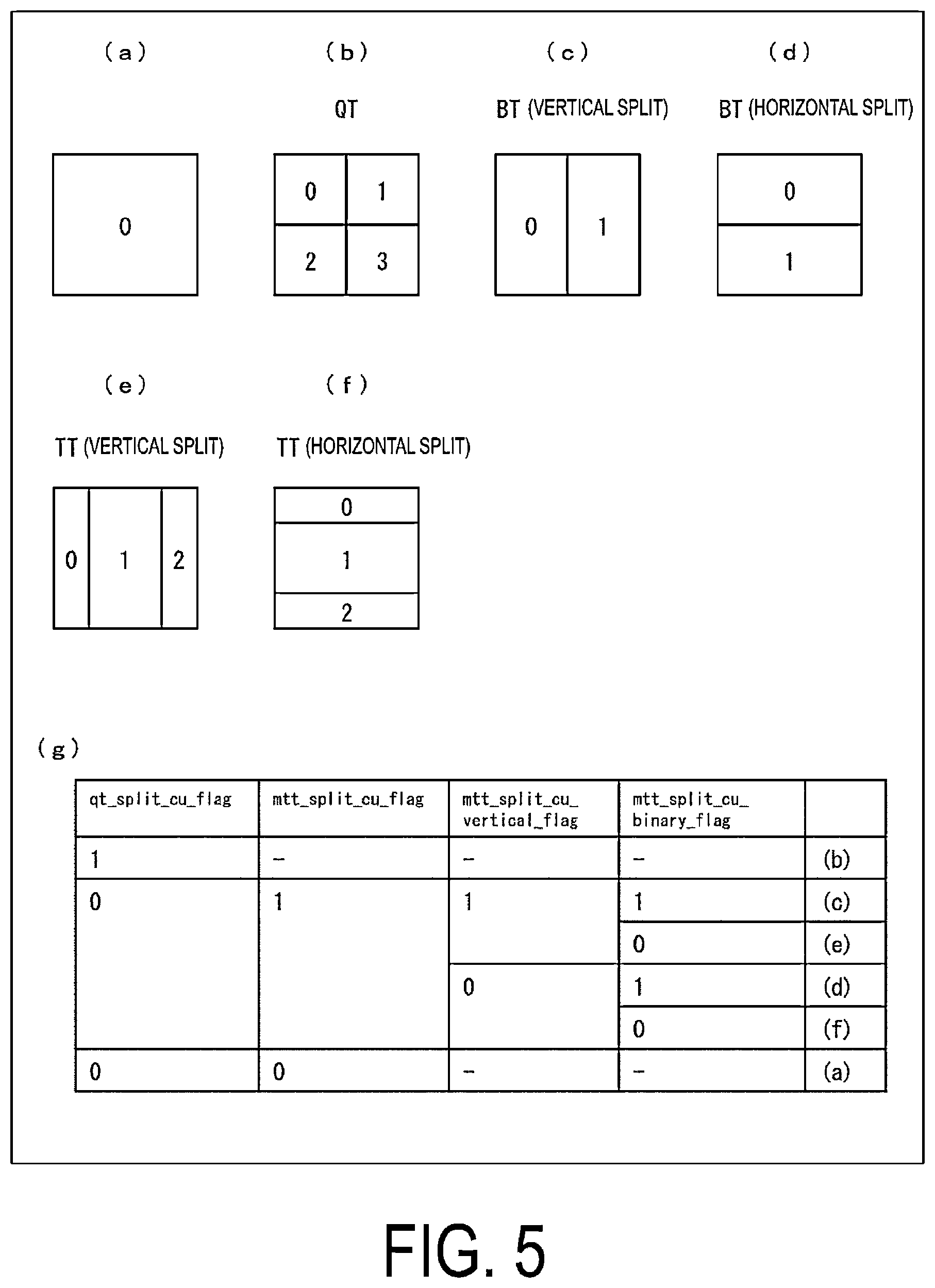 Patent US12581110 Figure 5 – Video decoding apparatus and video decoding method
