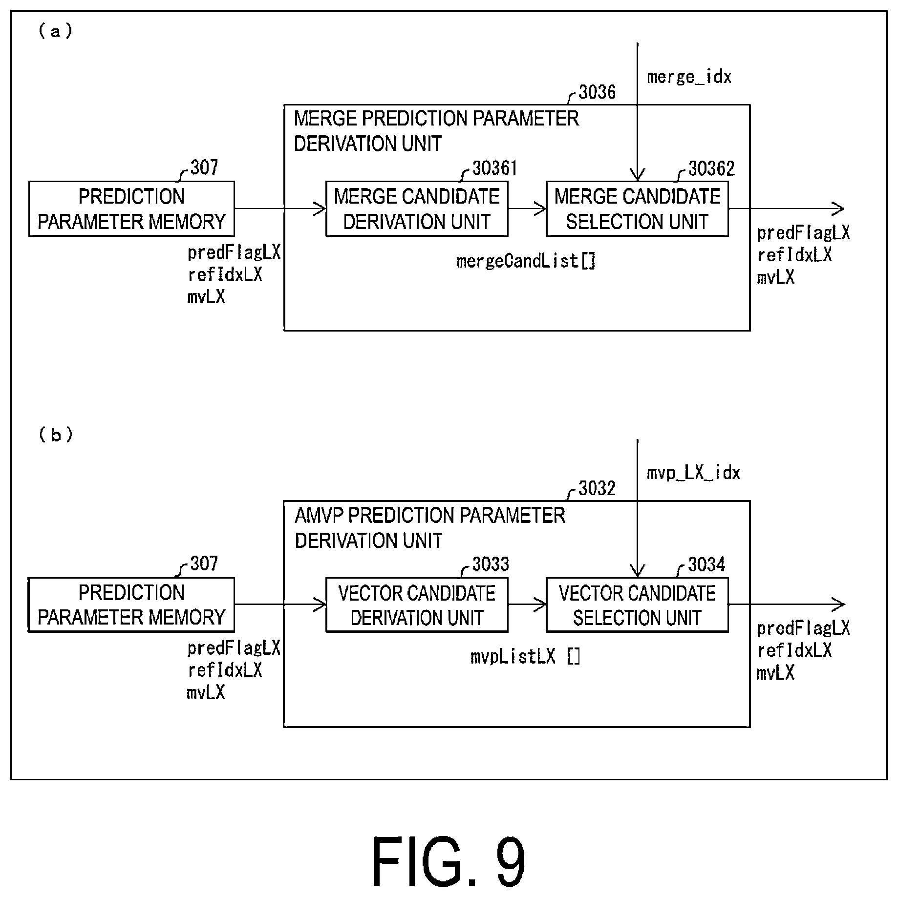Patent US12581110 Figure 9 – Video decoding apparatus and video decoding method