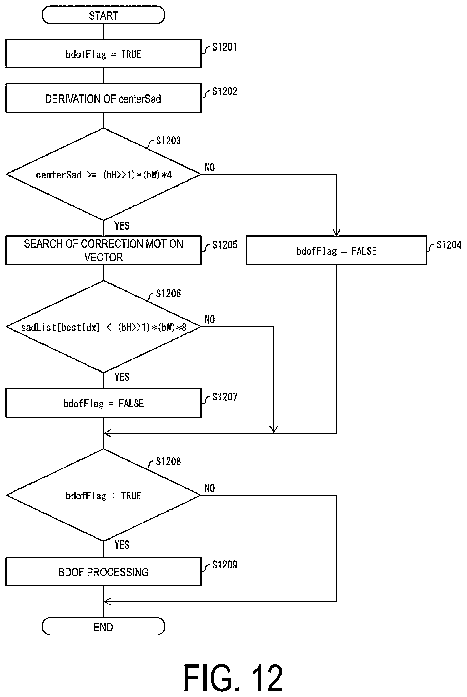Patent US12581110 Figure 12 – Video decoding apparatus and video decoding method