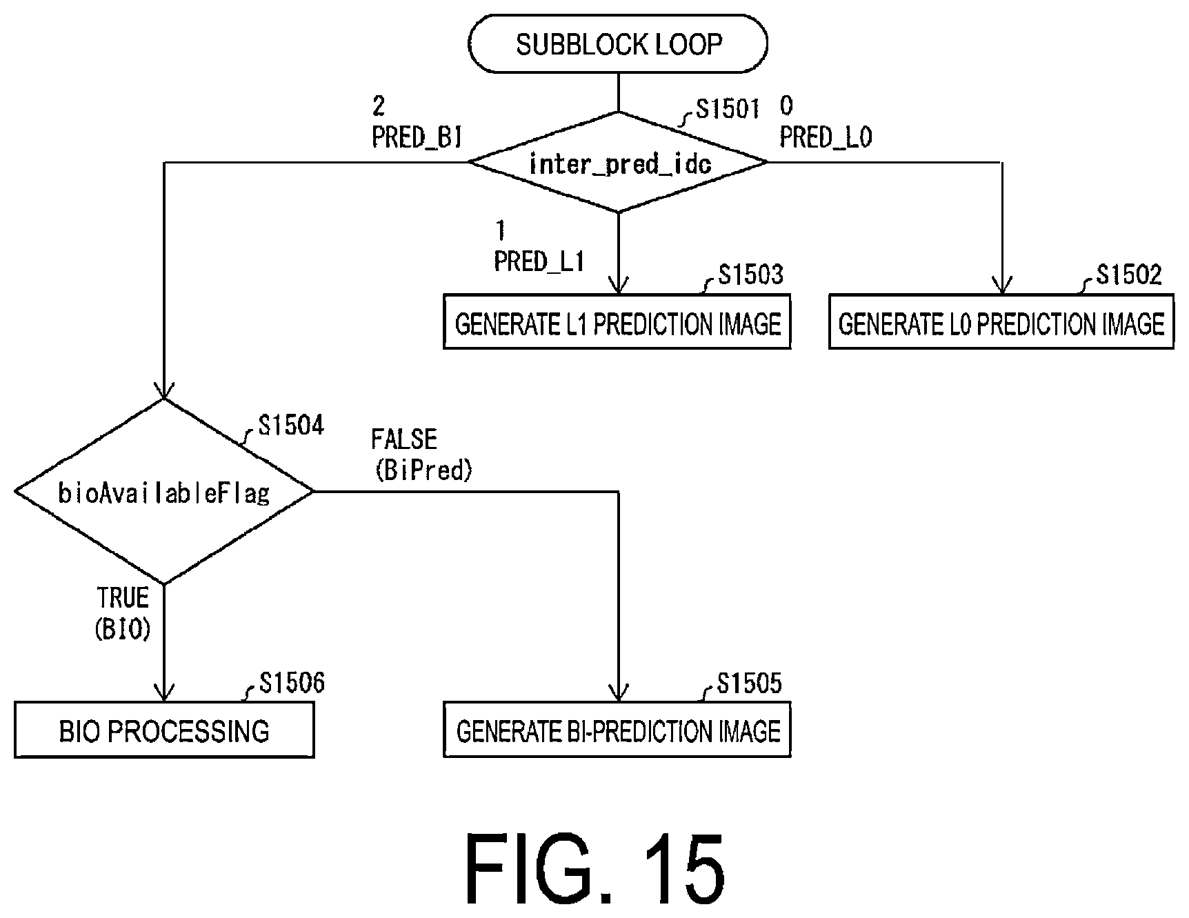 Patent US12581110 Figure 15 – Video decoding apparatus and video decoding method