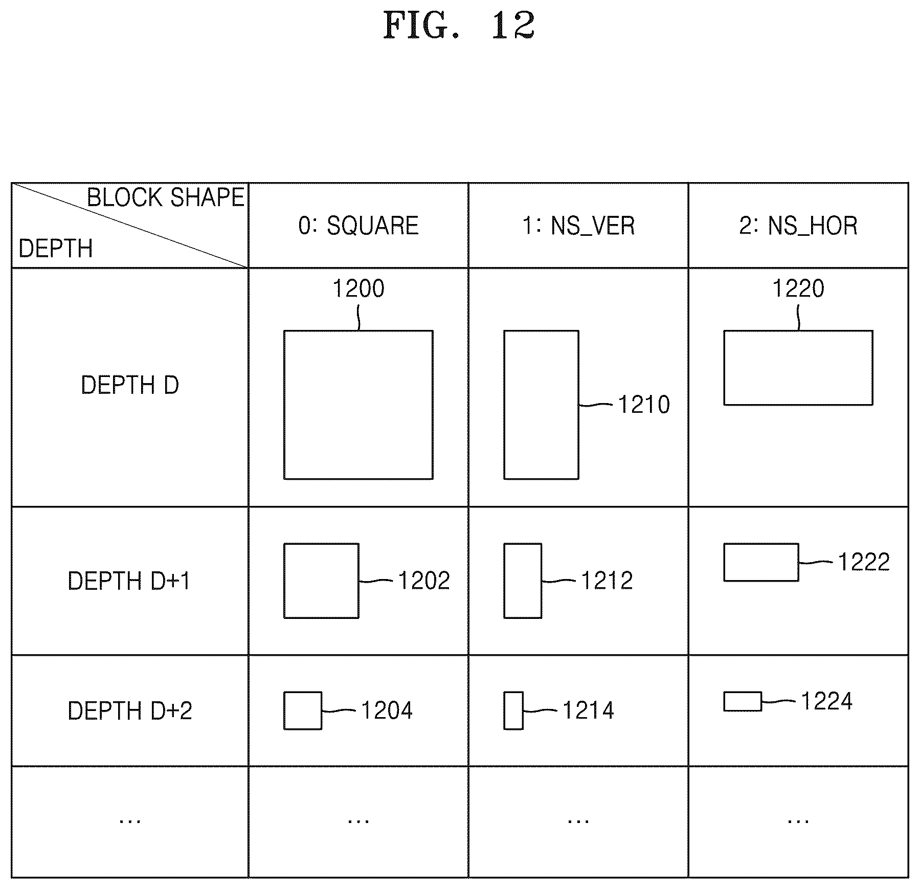 Patent US12581111 Figure 12 – Encoding and decoding method and device for determining a decoding order between a left and a right lower blocks