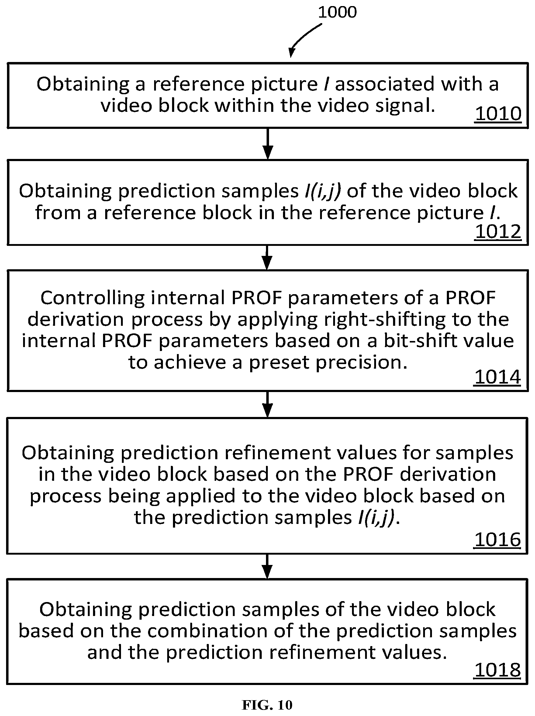 Patent US12581112 Figure 7 – Methods and apparatuses for prediction refinement with optical flow, bi-directional optical flow, and decoder-side motion vector refinement