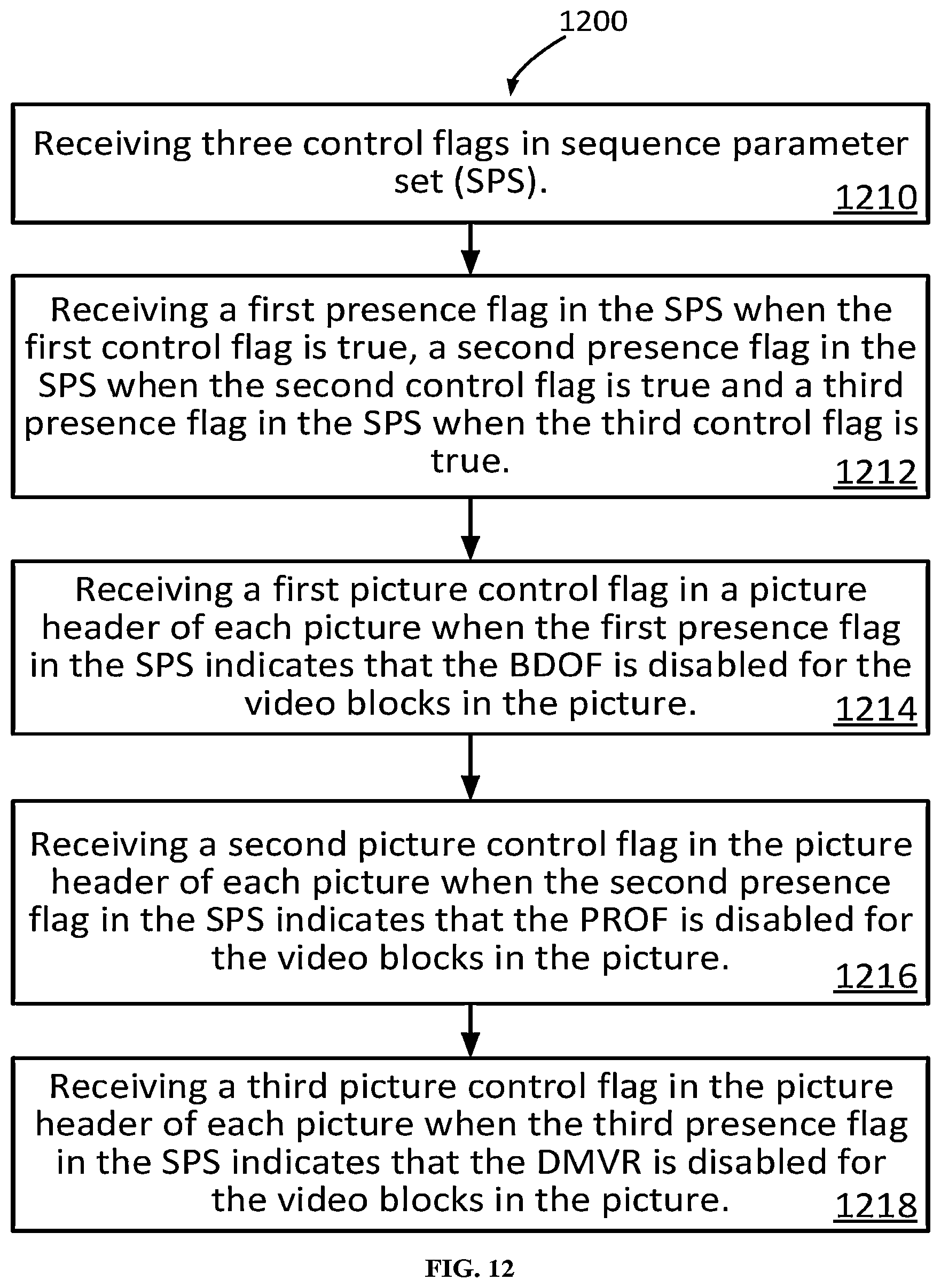 Patent US12581112 Figure 9 – Methods and apparatuses for prediction refinement with optical flow, bi-directional optical flow, and decoder-side motion vector refinement