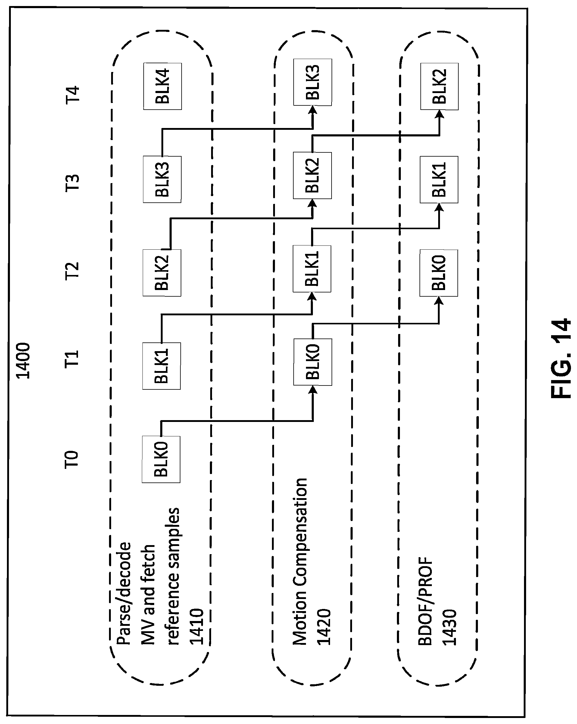 Patent US12581112 Figure 11 – Methods and apparatuses for prediction refinement with optical flow, bi-directional optical flow, and decoder-side motion vector refinement