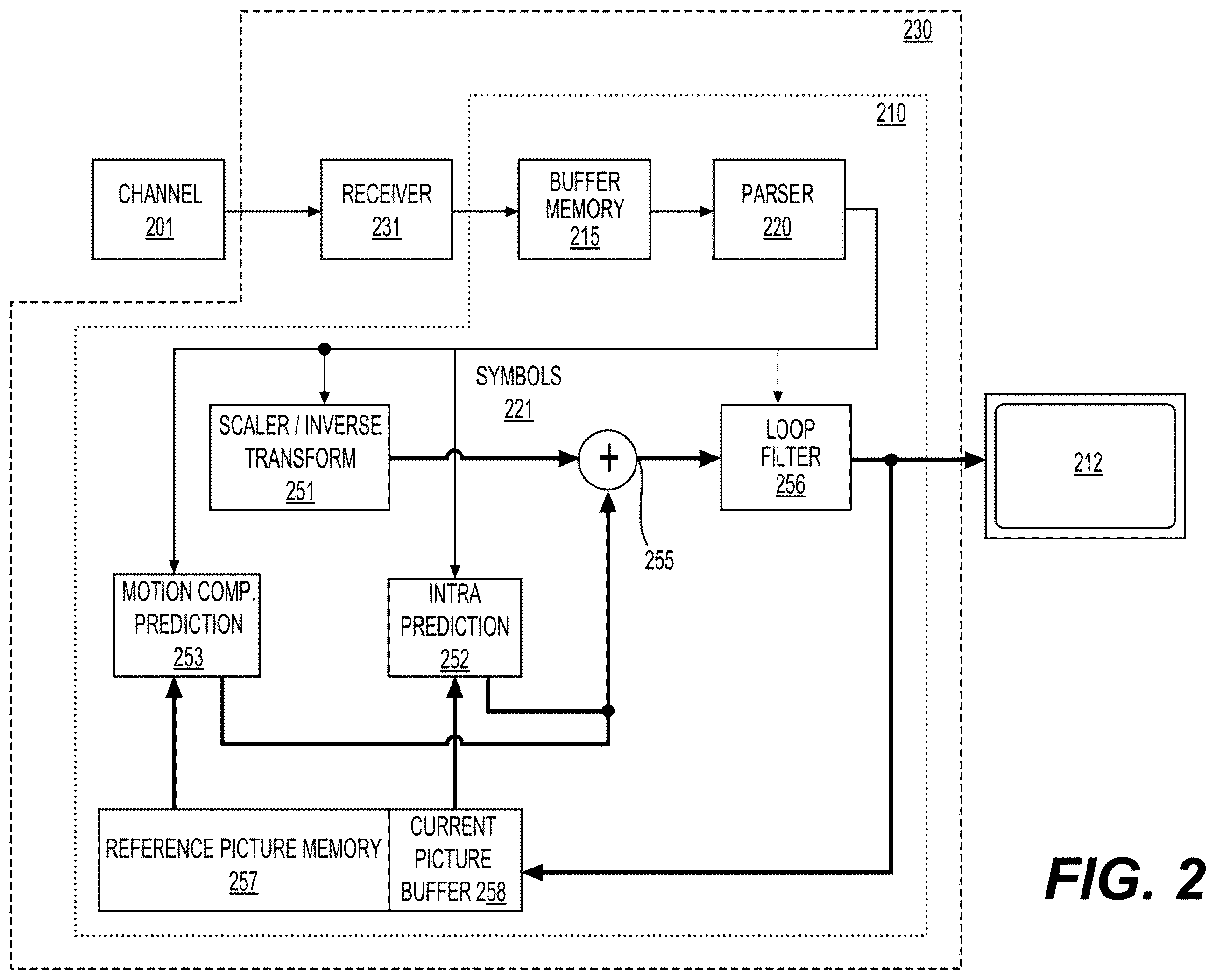 Patent US12581113 Figure 2 – Template-matching based adaptive block vector resolution (ABVR) in IBC