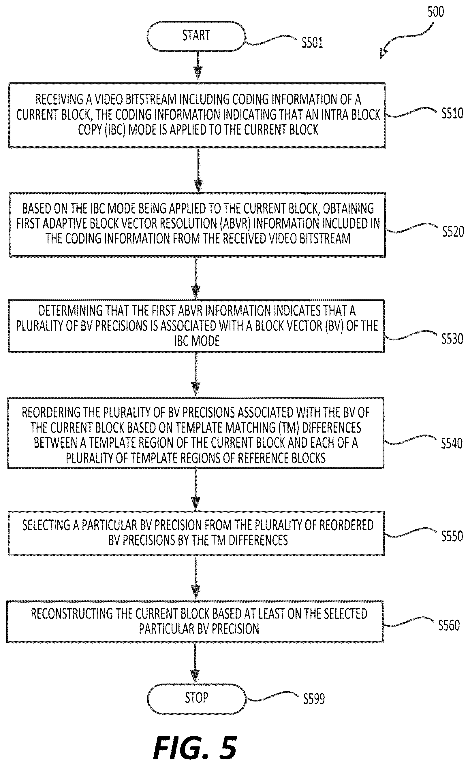 Patent US12581113 Figure 5 – Template-matching based adaptive block vector resolution (ABVR) in IBC