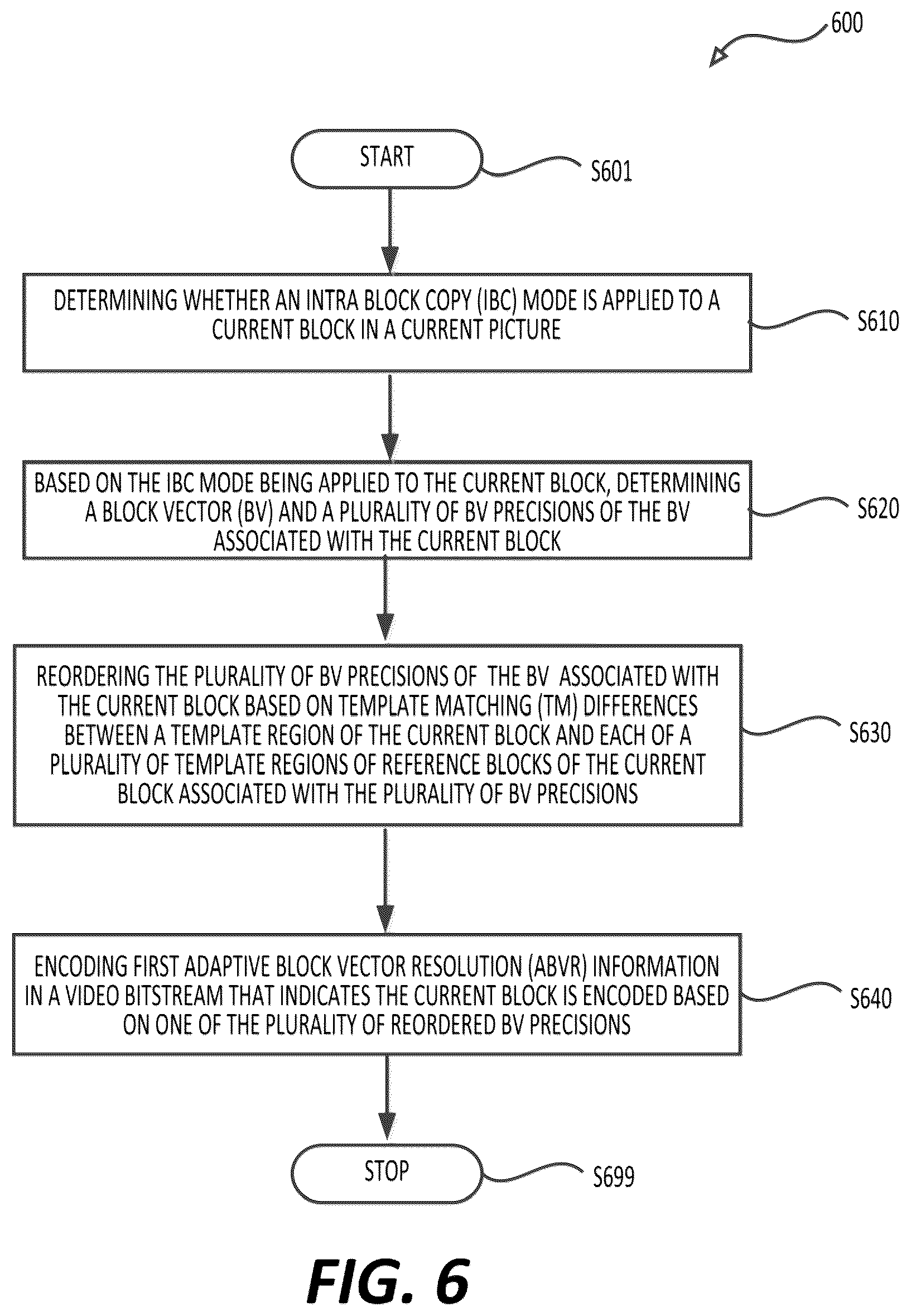 Patent US12581113 Figure 6 – Template-matching based adaptive block vector resolution (ABVR) in IBC
