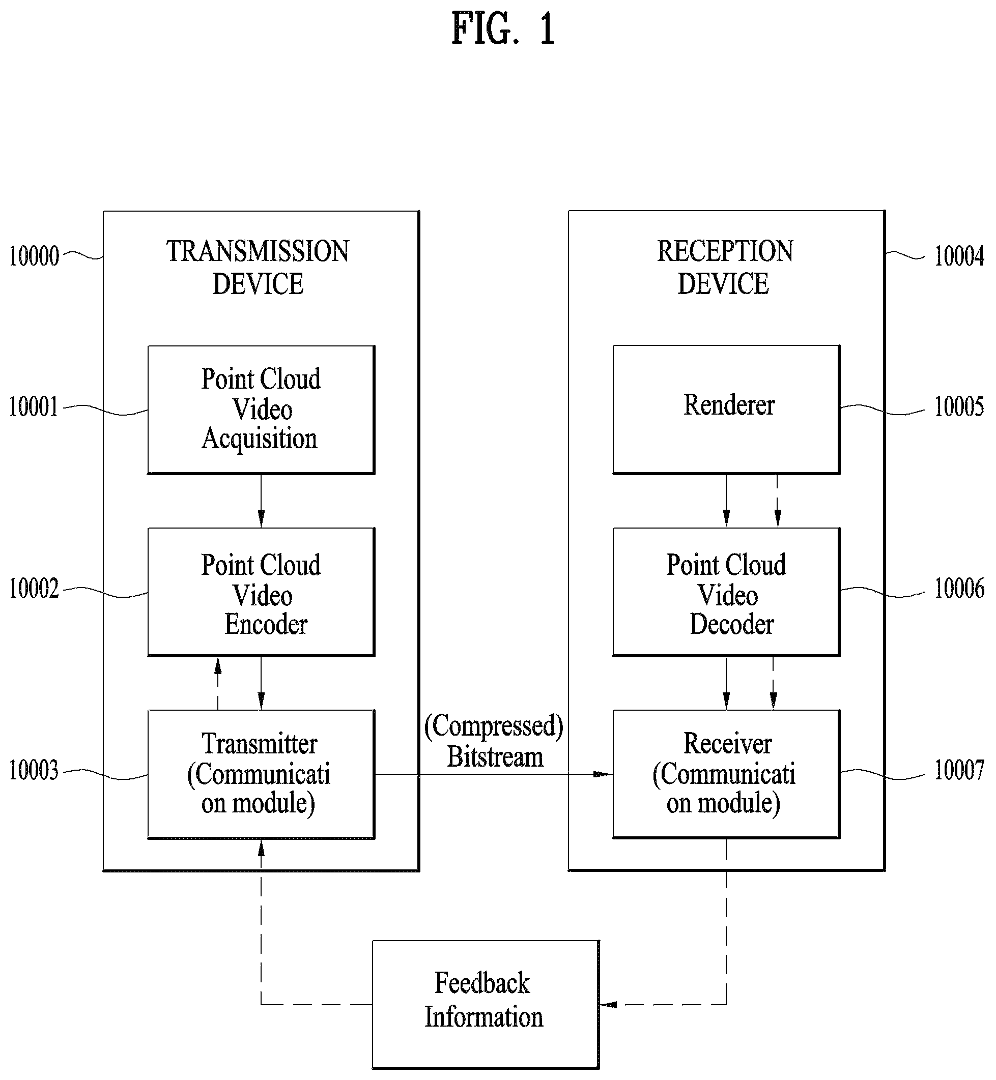 Patent US12581114 Figure 1 – Method and device of encoding point cloud data and method and device of decoding point cloud device