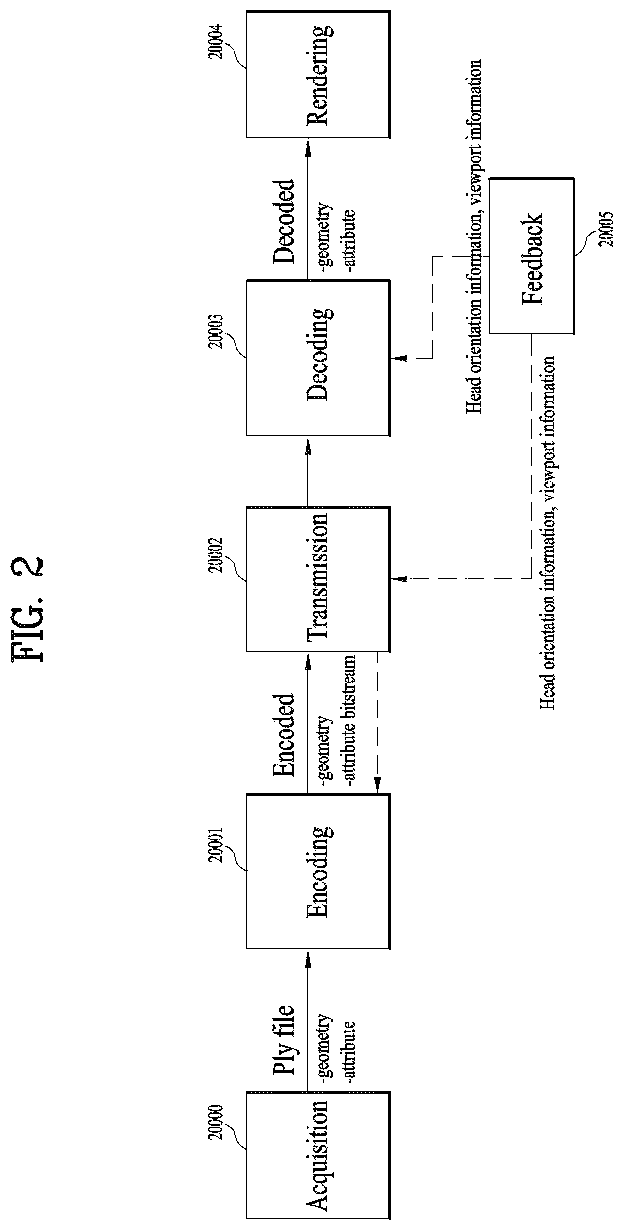 Patent US12581114 Figure 2 – Method and device of encoding point cloud data and method and device of decoding point cloud device