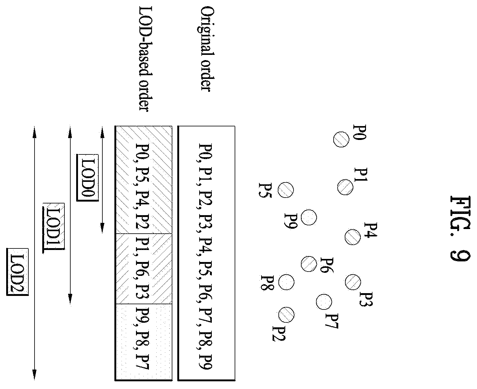 Patent US12581114 Figure 9 – Method and device of encoding point cloud data and method and device of decoding point cloud device