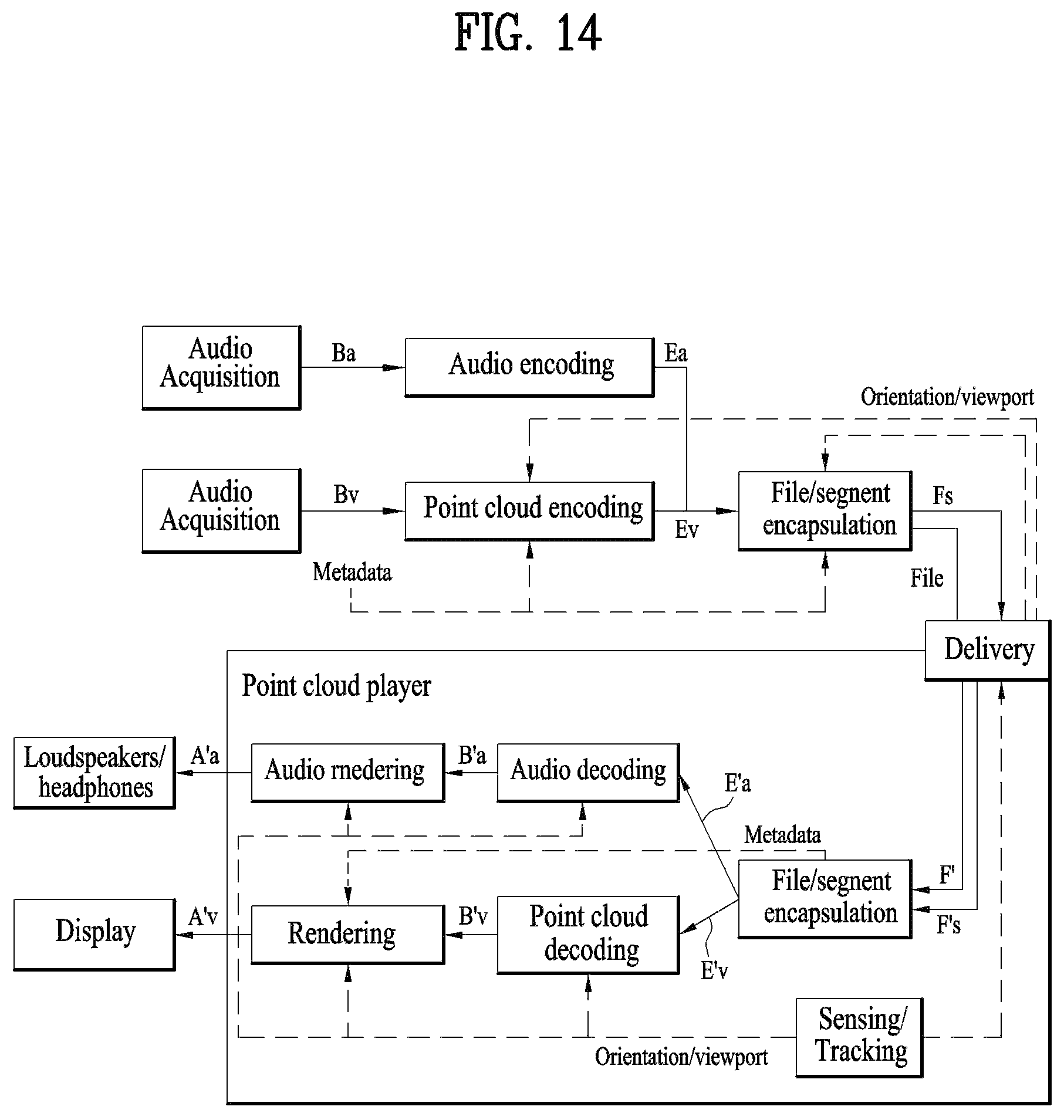 Patent US12581114 Figure 14 – Method and device of encoding point cloud data and method and device of decoding point cloud device