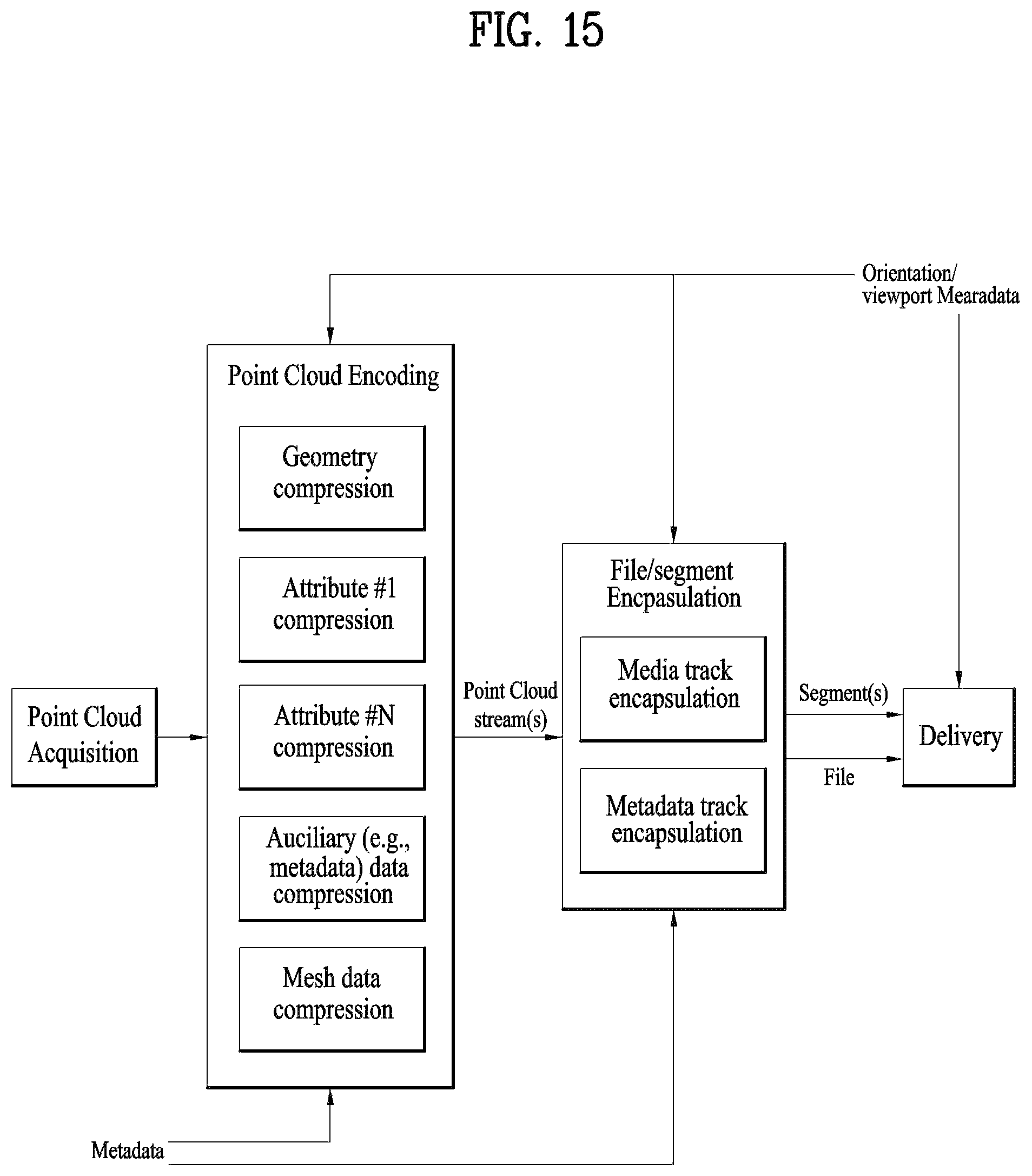Patent US12581114 Figure 15 – Method and device of encoding point cloud data and method and device of decoding point cloud device