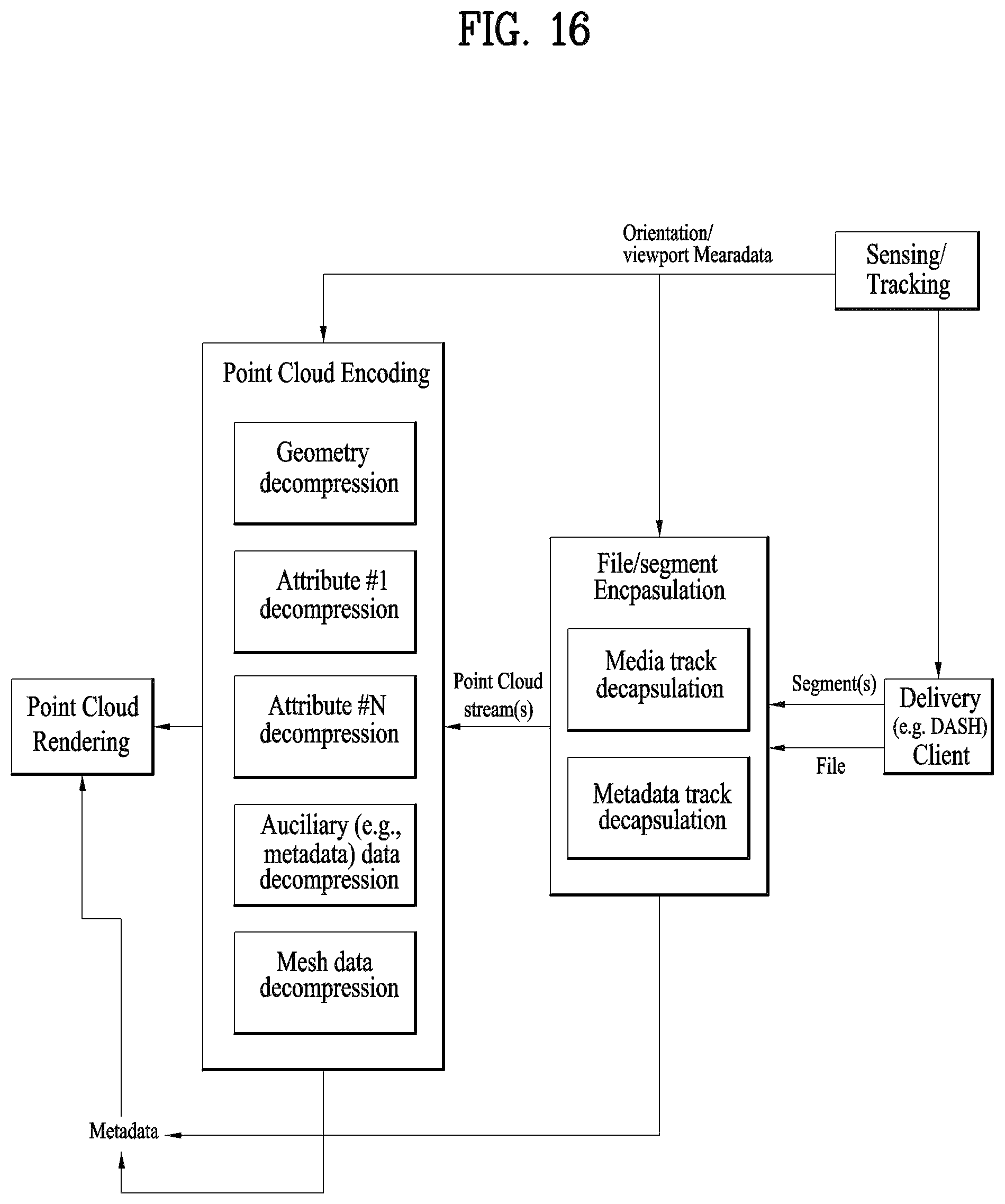 Patent US12581114 Figure 16 – Method and device of encoding point cloud data and method and device of decoding point cloud device