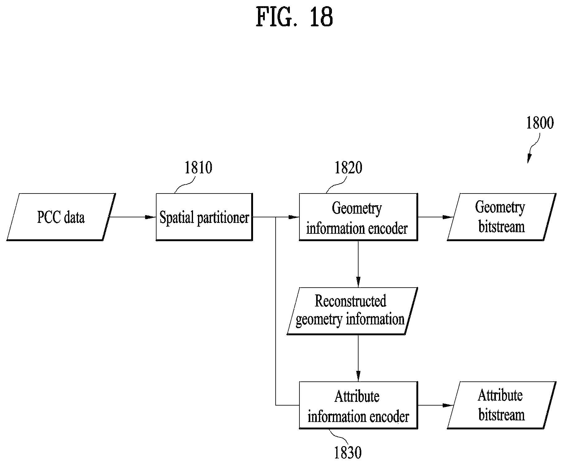 Patent US12581114 Figure 18 – Method and device of encoding point cloud data and method and device of decoding point cloud device