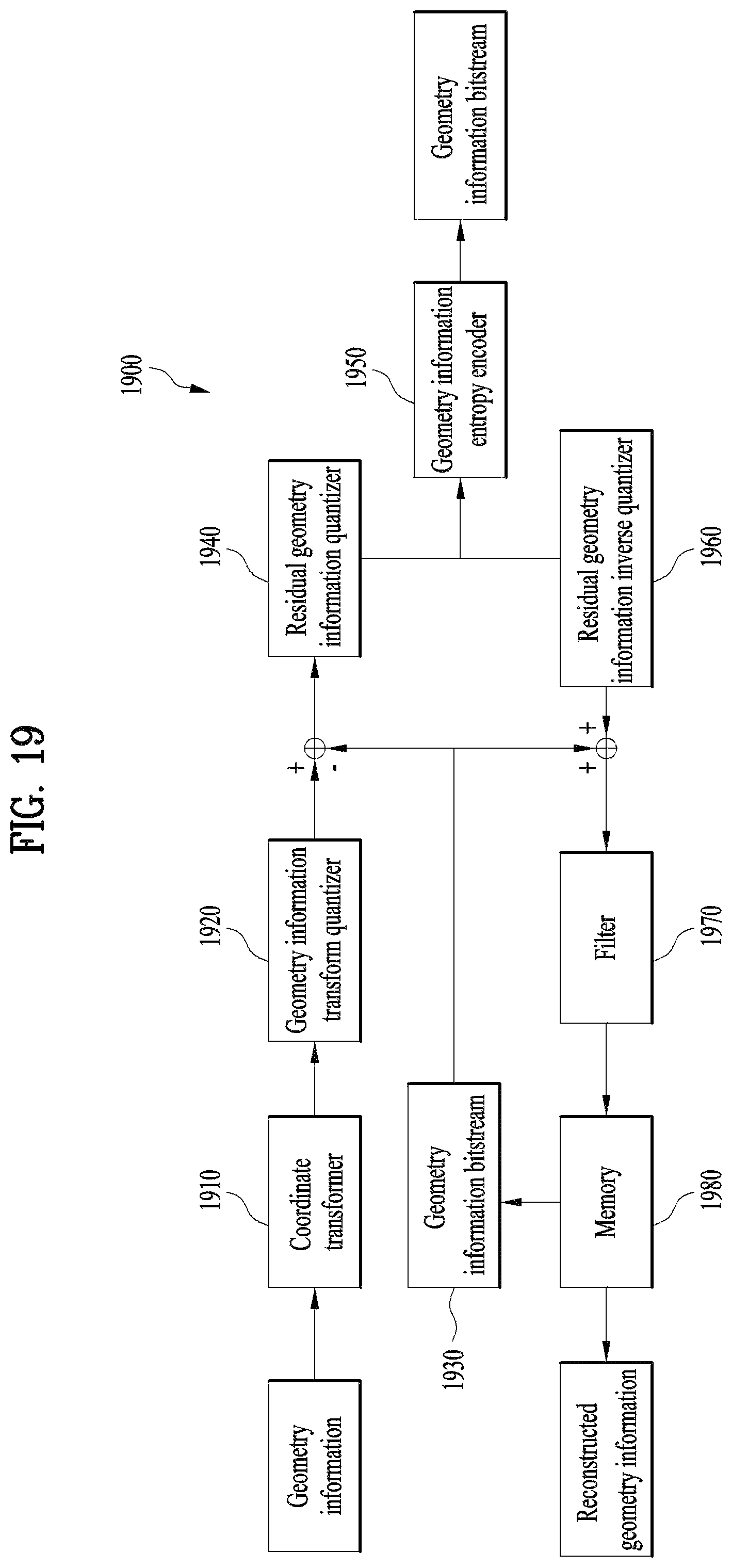 Patent US12581114 Figure 19 – Method and device of encoding point cloud data and method and device of decoding point cloud device