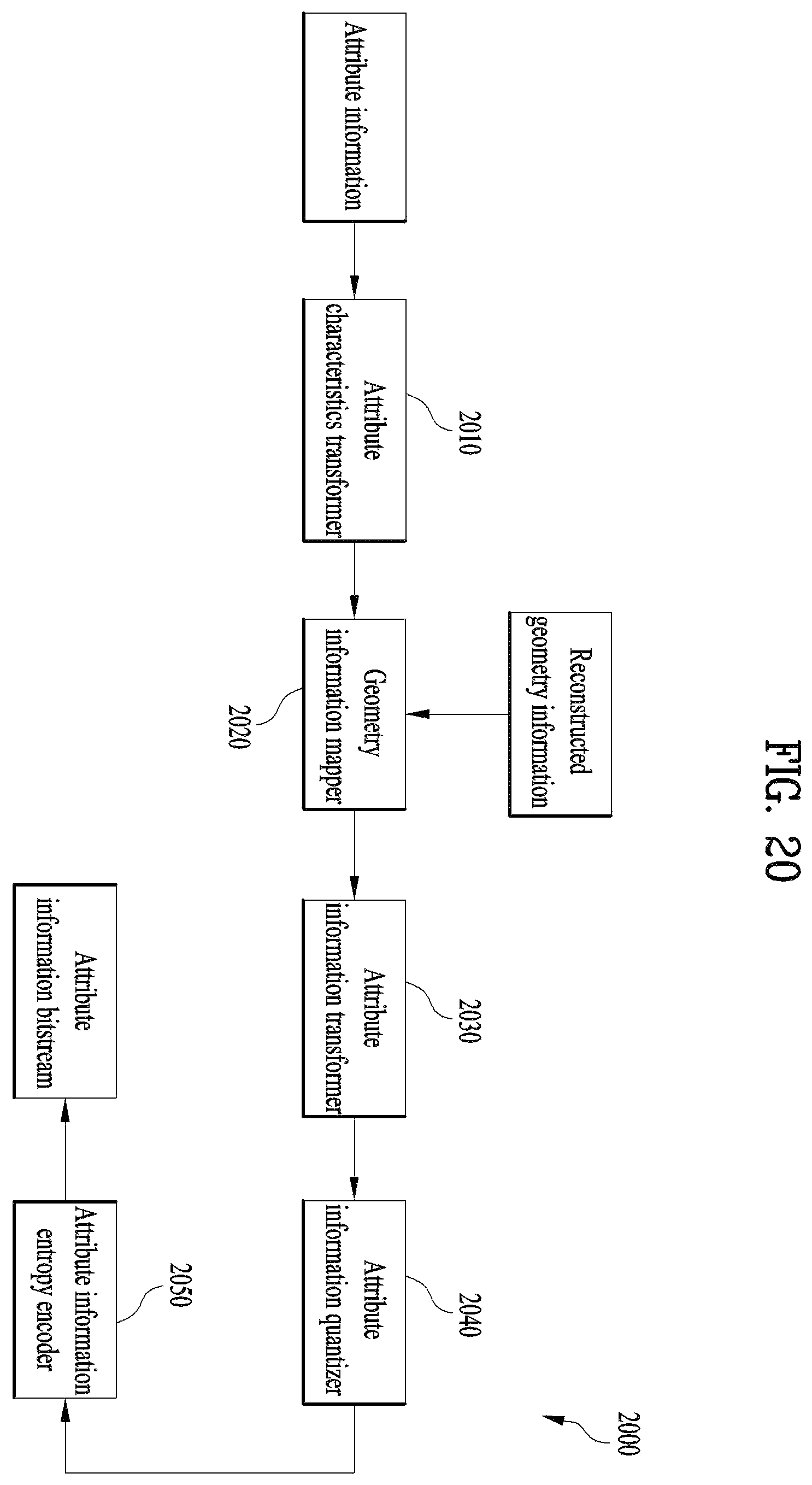 Patent US12581114 Figure 20 – Method and device of encoding point cloud data and method and device of decoding point cloud device