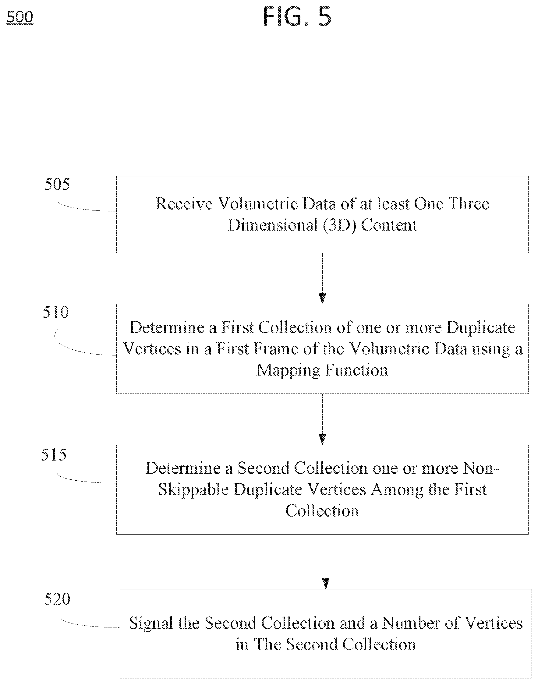 Patent US12581115 Figure 5 – Grouping of duplicate vertices in position compression
