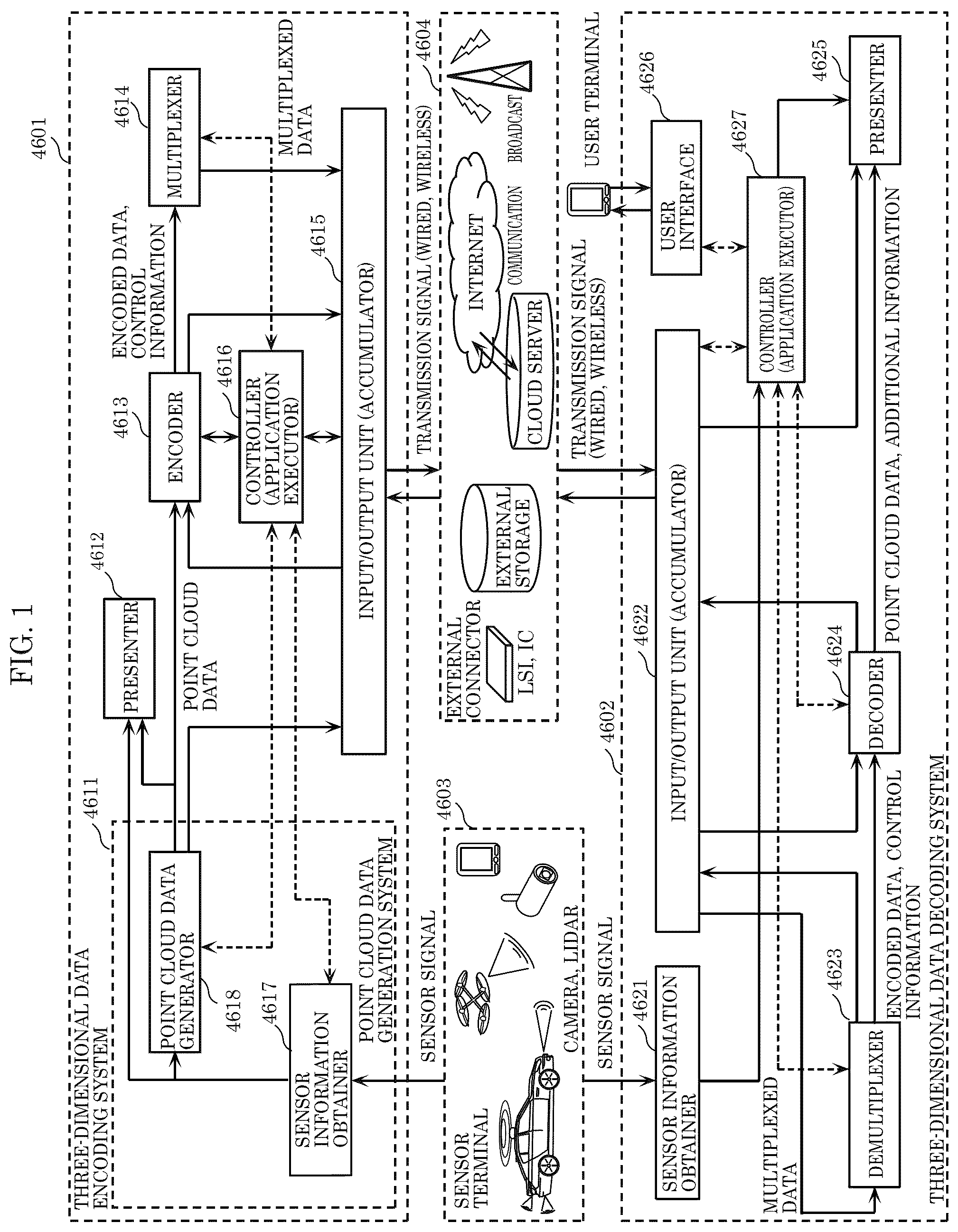 Patent US12581117 Figure 1 – Three-dimensional data encoding method, three-dimensional data decoding method, three-dimensional data encoding device, and three-dimensional data decoding device