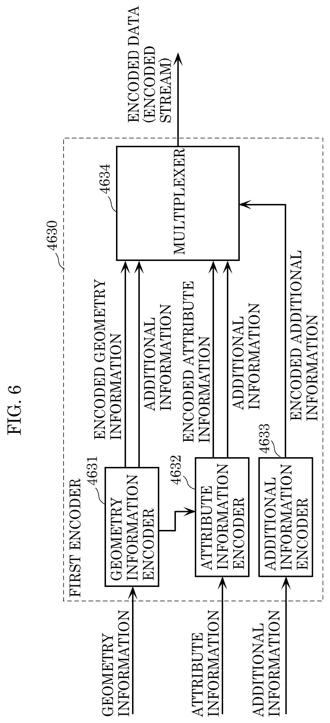 Patent US12581117 Figure 5 – Three-dimensional data encoding method, three-dimensional data decoding method, three-dimensional data encoding device, and three-dimensional data decoding device
