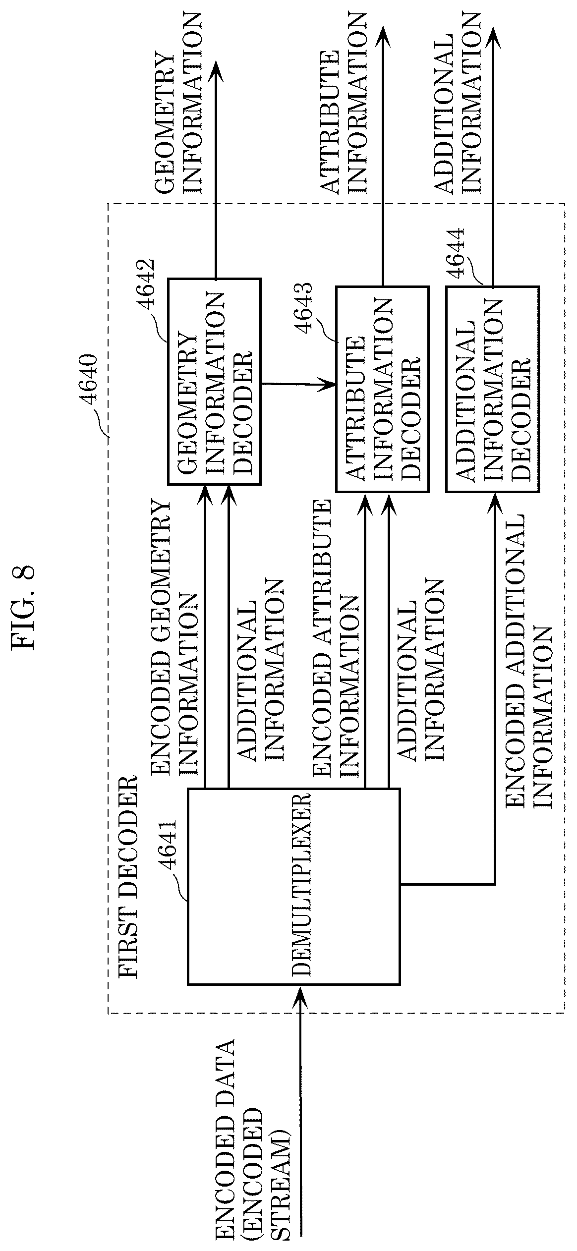 Patent US12581117 Figure 7 – Three-dimensional data encoding method, three-dimensional data decoding method, three-dimensional data encoding device, and three-dimensional data decoding device