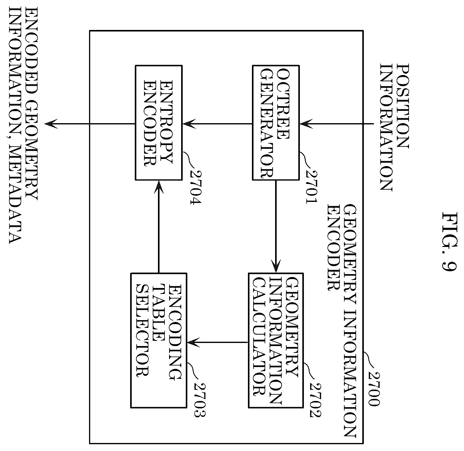Patent US12581117 Figure 8 – Three-dimensional data encoding method, three-dimensional data decoding method, three-dimensional data encoding device, and three-dimensional data decoding device