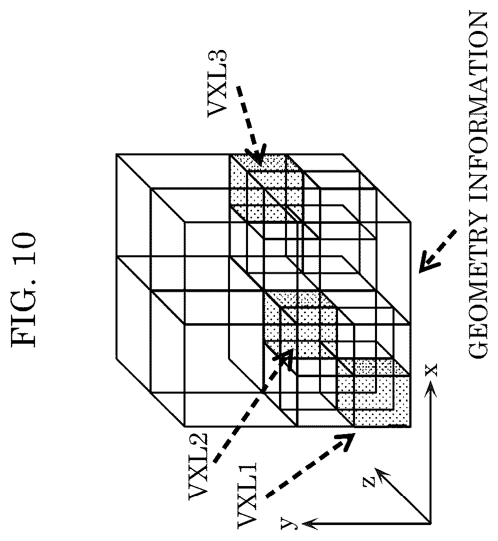 Patent US12581117 Figure 9 – Three-dimensional data encoding method, three-dimensional data decoding method, three-dimensional data encoding device, and three-dimensional data decoding device