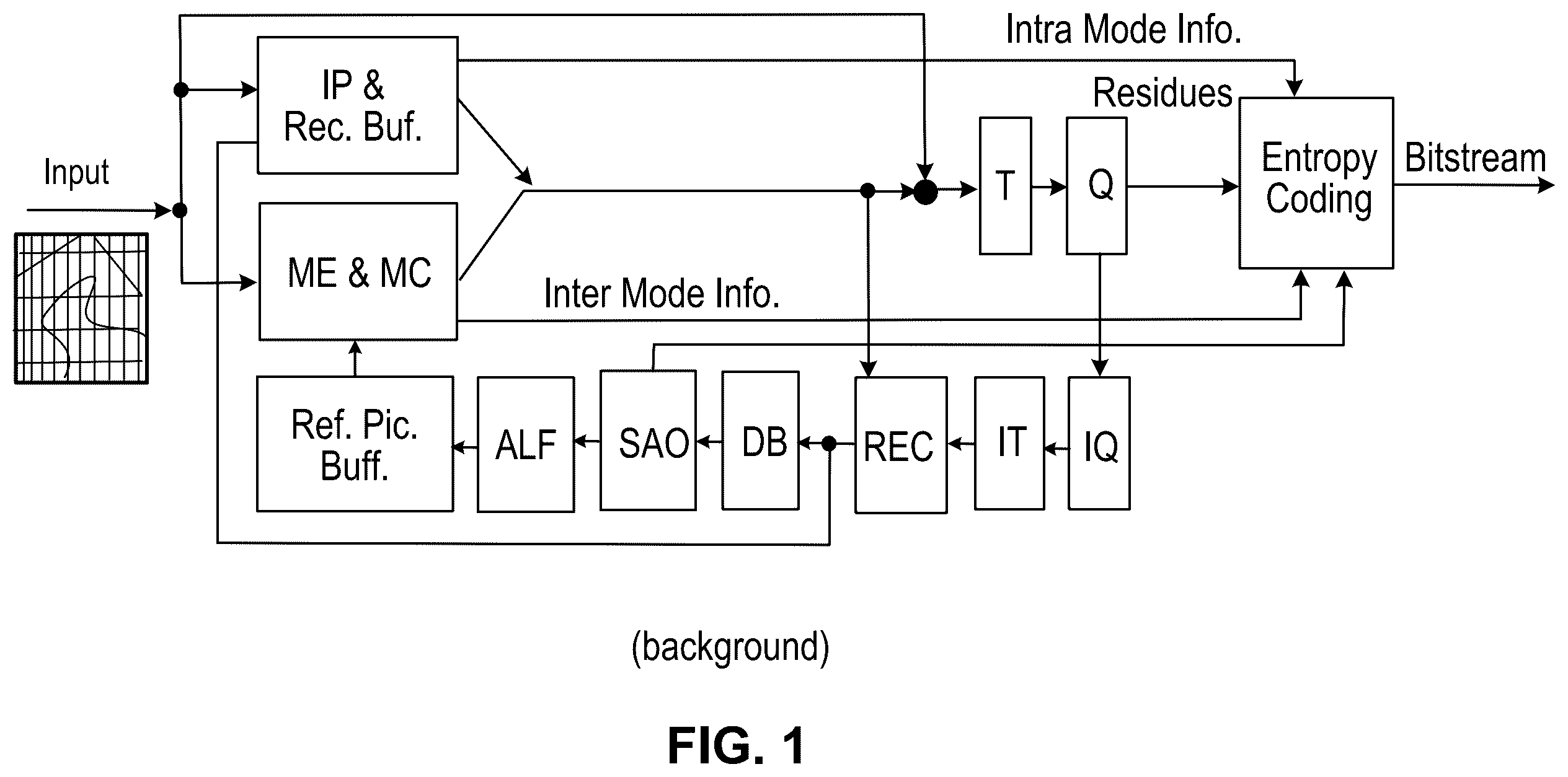 Patent US12581118 Figure 1 – Golomb-Rice/EG coding technique for CABAC in HEVC