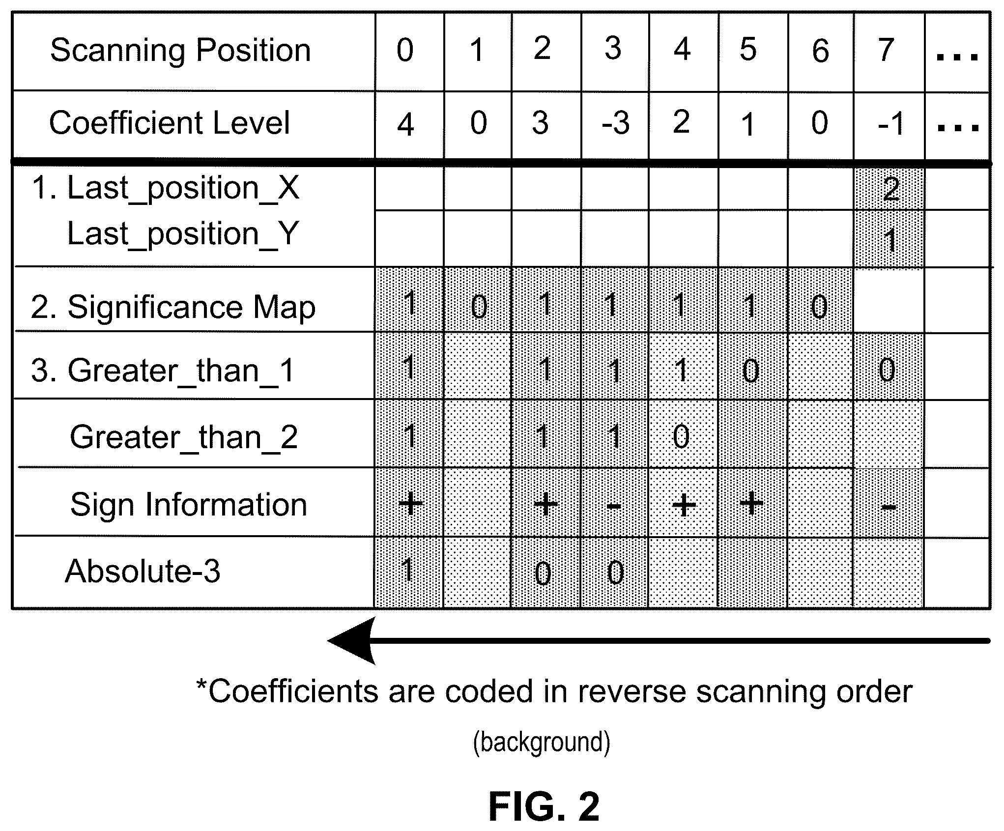 Patent US12581118 Figure 2 – Golomb-Rice/EG coding technique for CABAC in HEVC